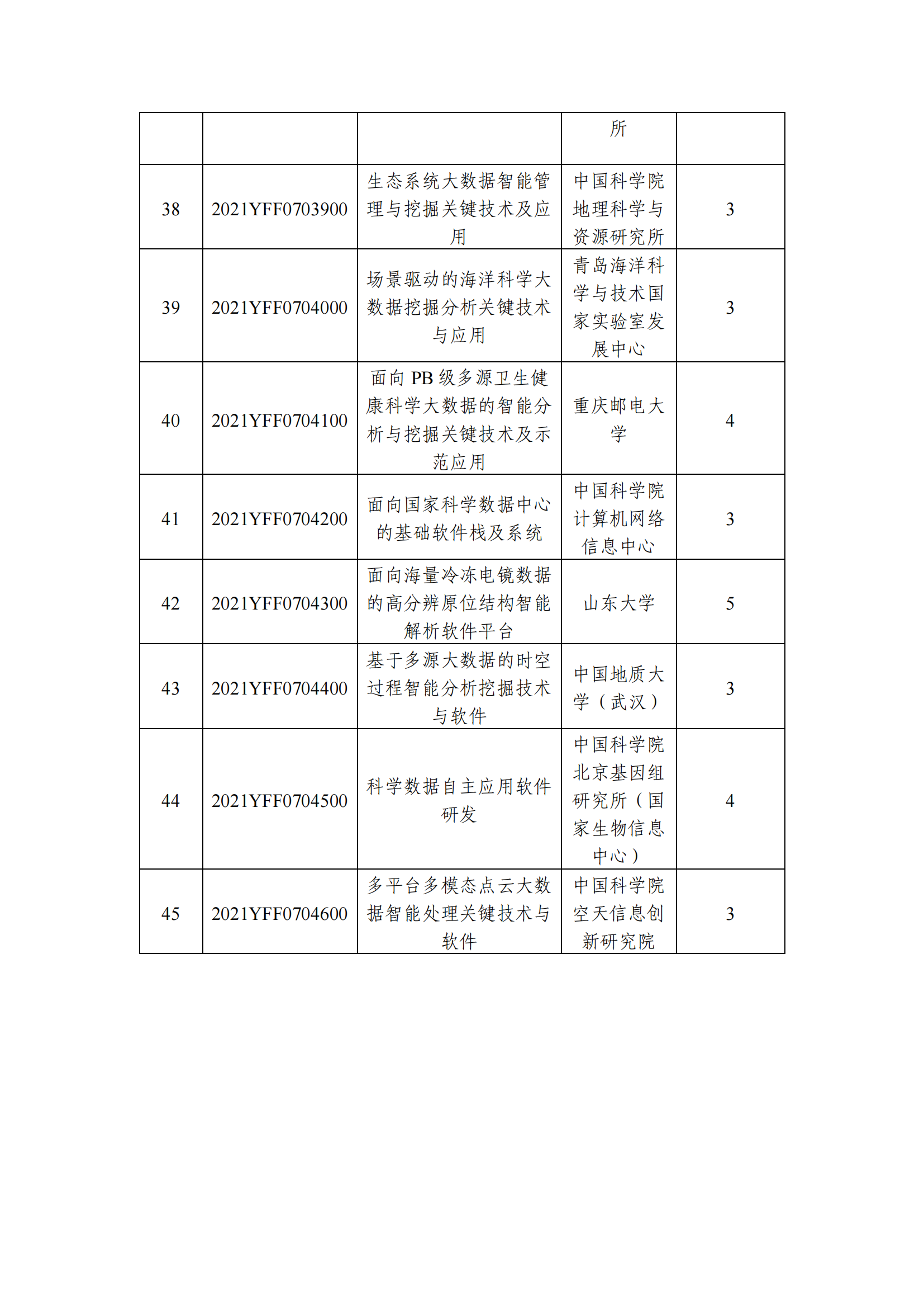 12-10國家重點研發計劃“基礎科研條件與重大科學儀器設備研發”重點專項2021年度指南擬立項項目公示清單_20211210145412_03.png