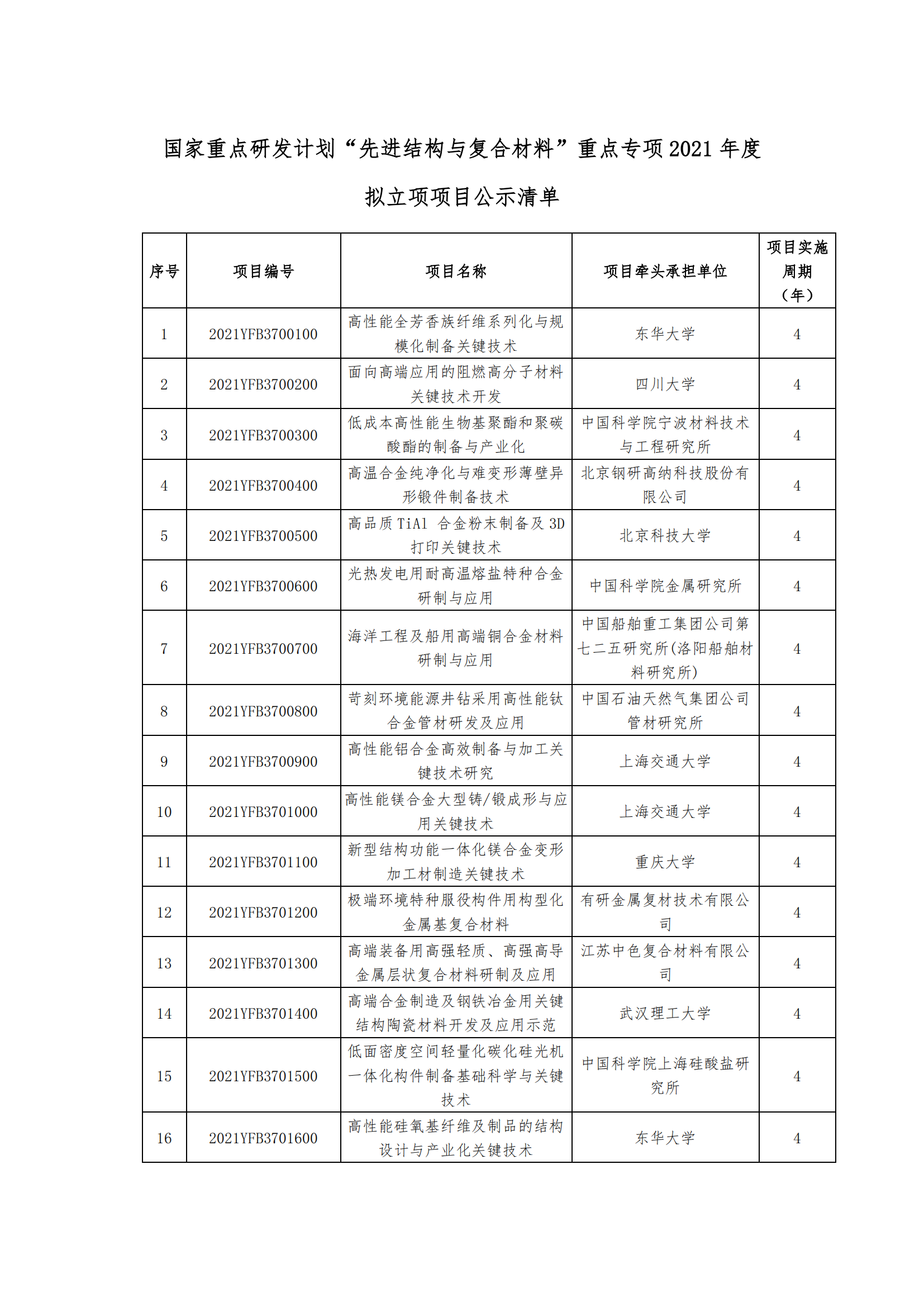 12-13國家重點研發計劃“先進結構與復合材料”重點專項2021年度擬立項項目公示清單_20211213171334_00.png