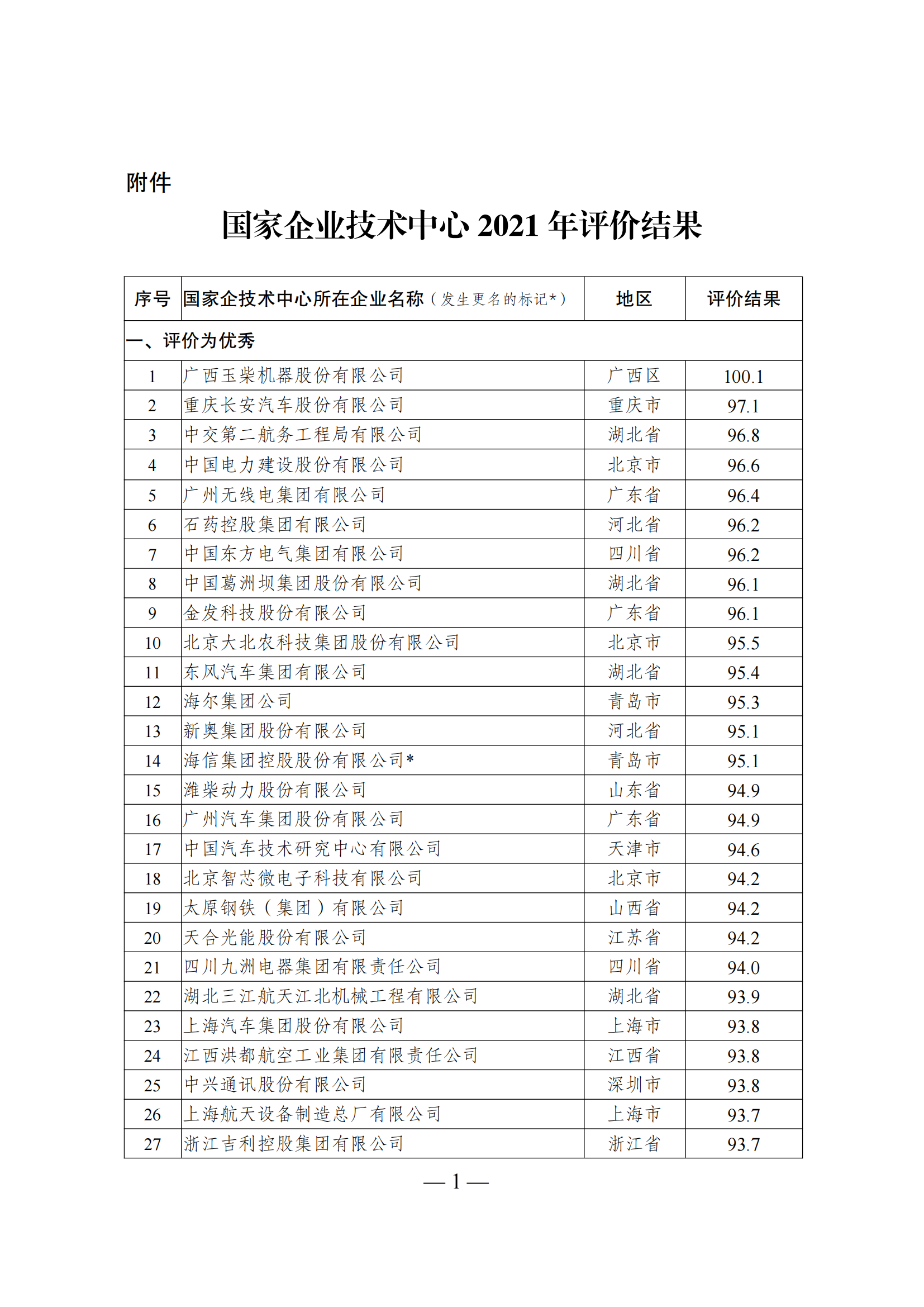 1644917089464129.png 技術(shù)中心結(jié)果_00.png