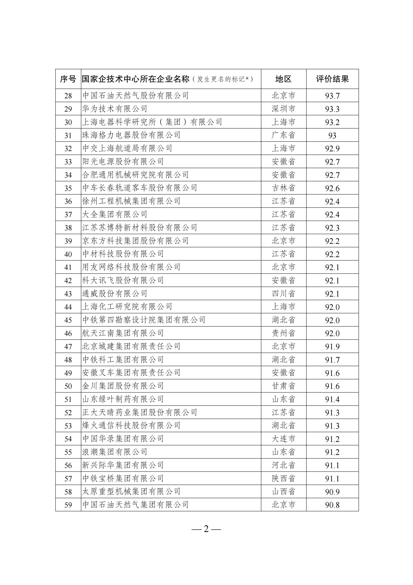 1644917114634545.png 技術(shù)中心結(jié)果_01.png