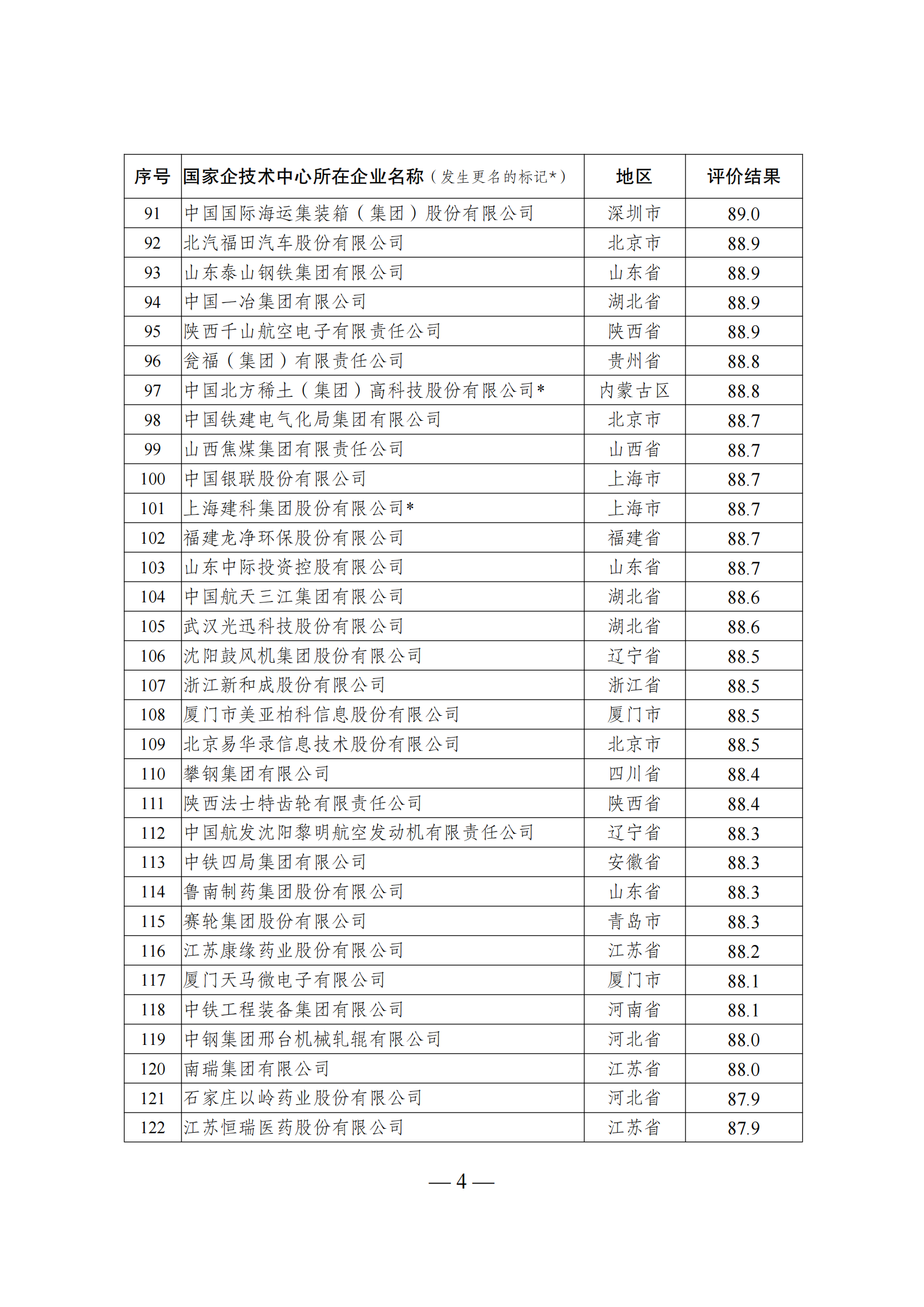 1644917314380926.png 技術(shù)中心結(jié)果_03.png