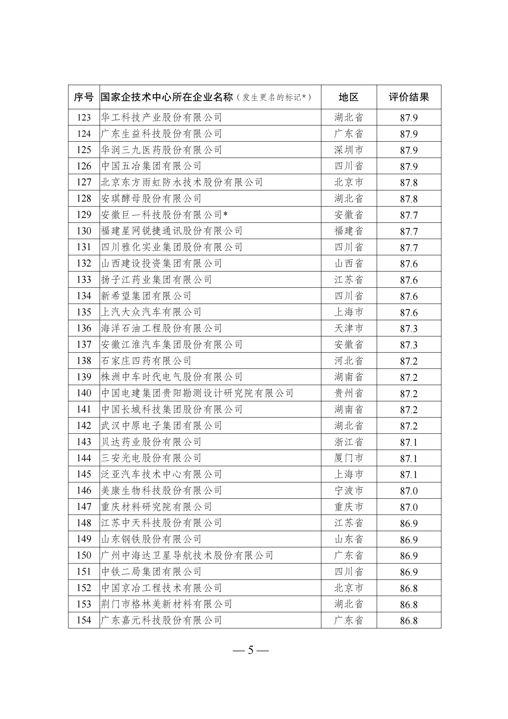 1644917321590164.png 技術(shù)中心結(jié)果_04.png