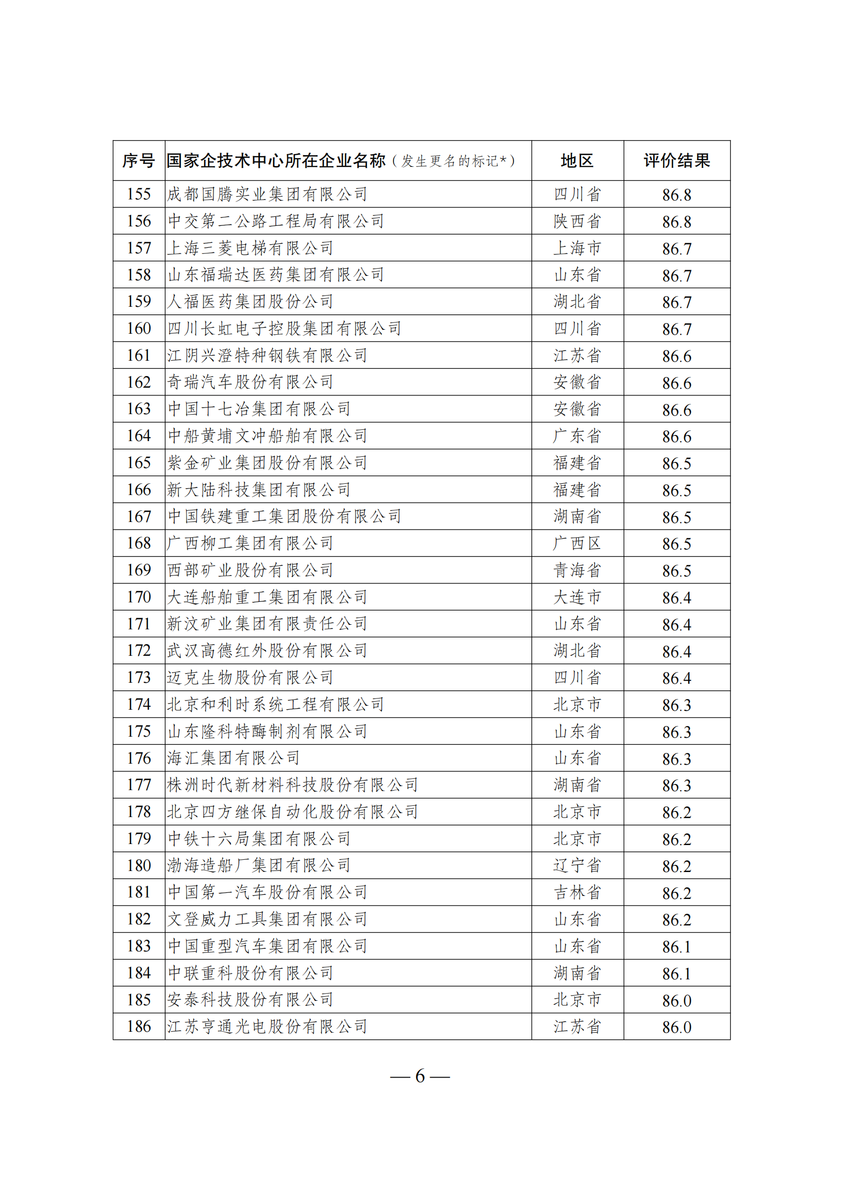 1644917343903677.png 技術(shù)中心結(jié)果_05.png