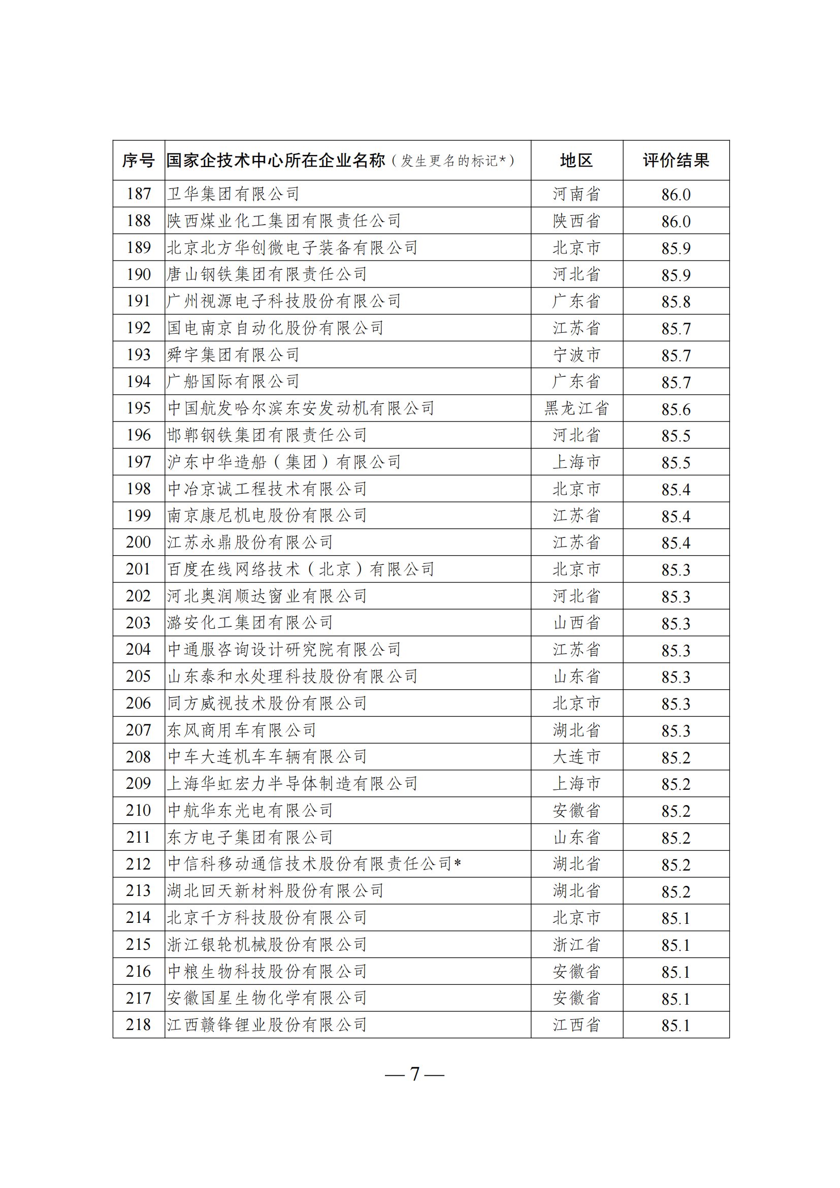 1644917350933805.png 技術(shù)中心結(jié)果_06.png