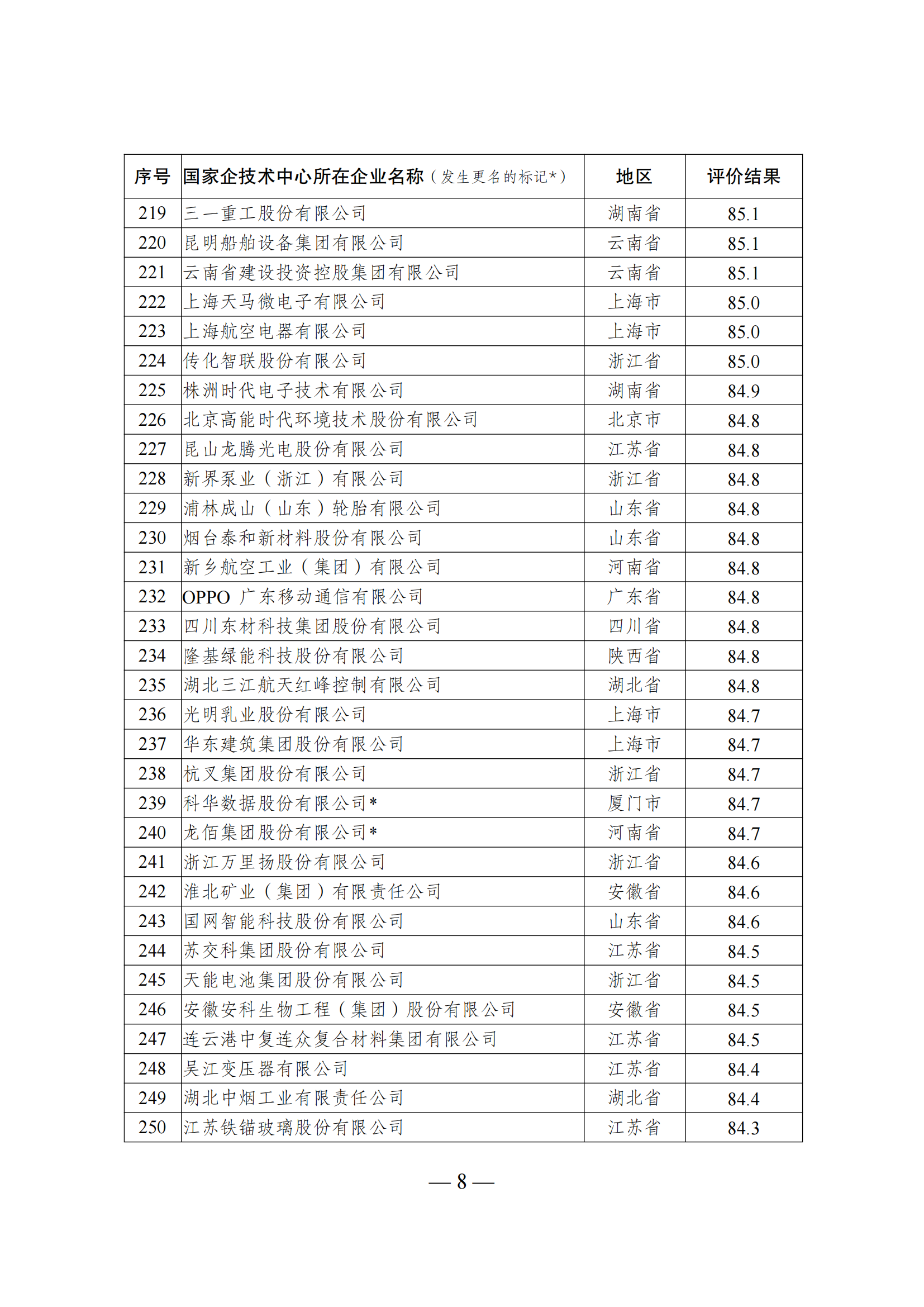 1644917365641009.png 技術(shù)中心結(jié)果_07.png