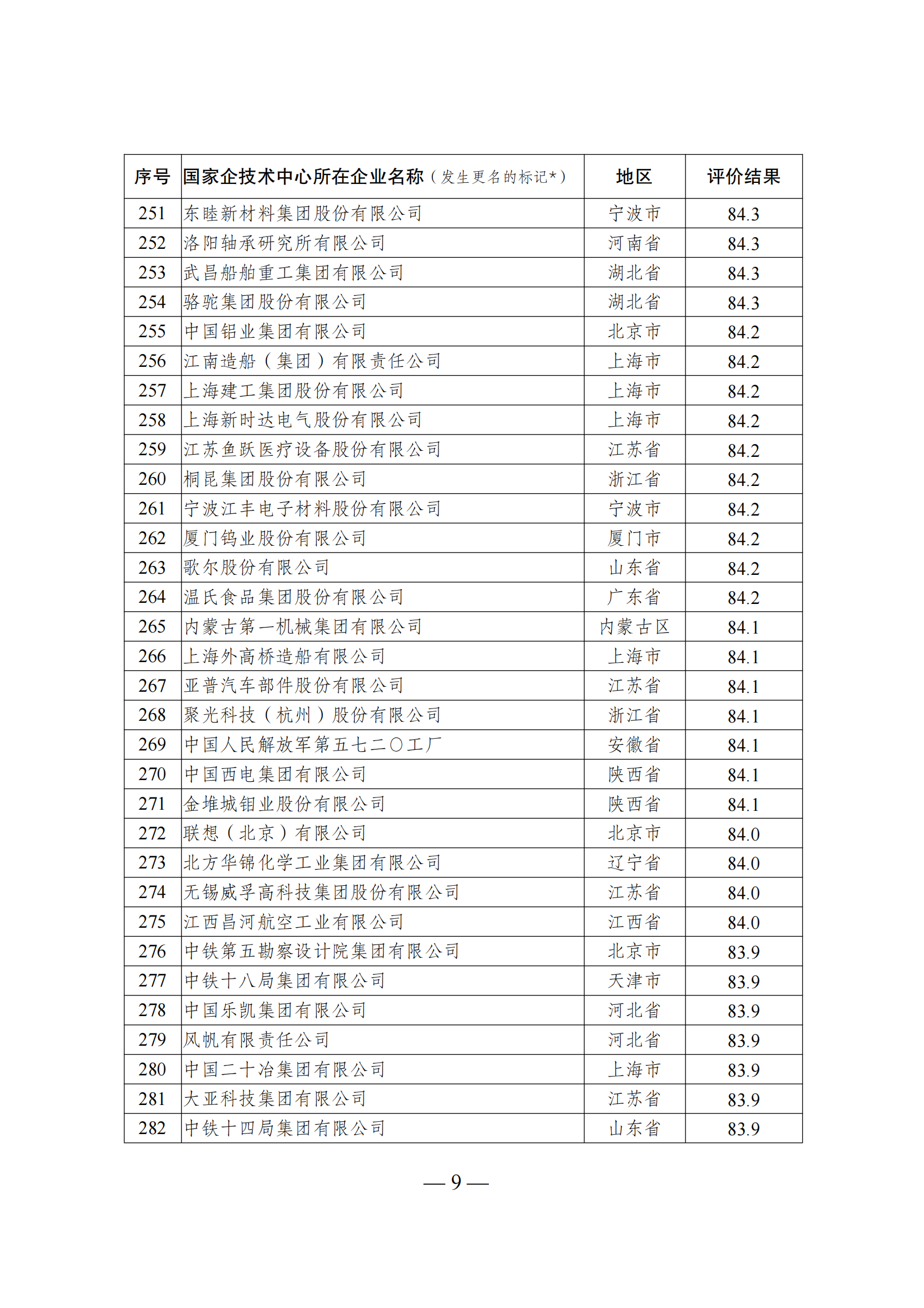 1644917372112776.png 技術(shù)中心結(jié)果_08.png