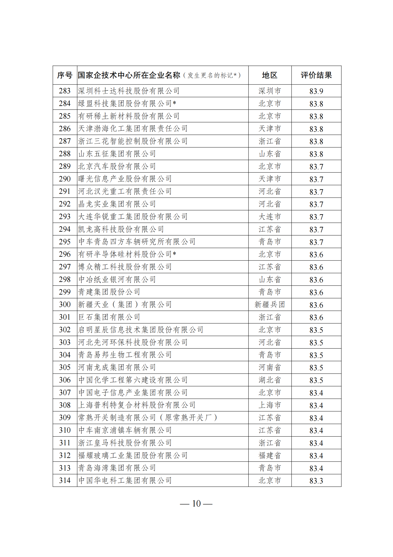 1644917381902925.png 技術(shù)中心結(jié)果_09.png