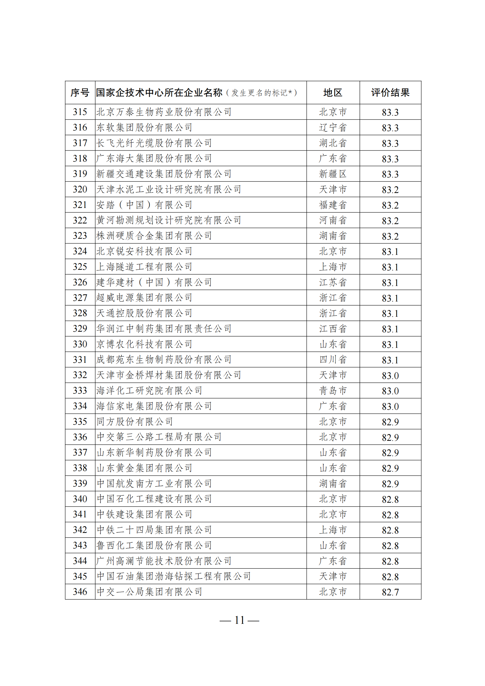 1644917388622247.png 技術(shù)中心結(jié)果_10.png