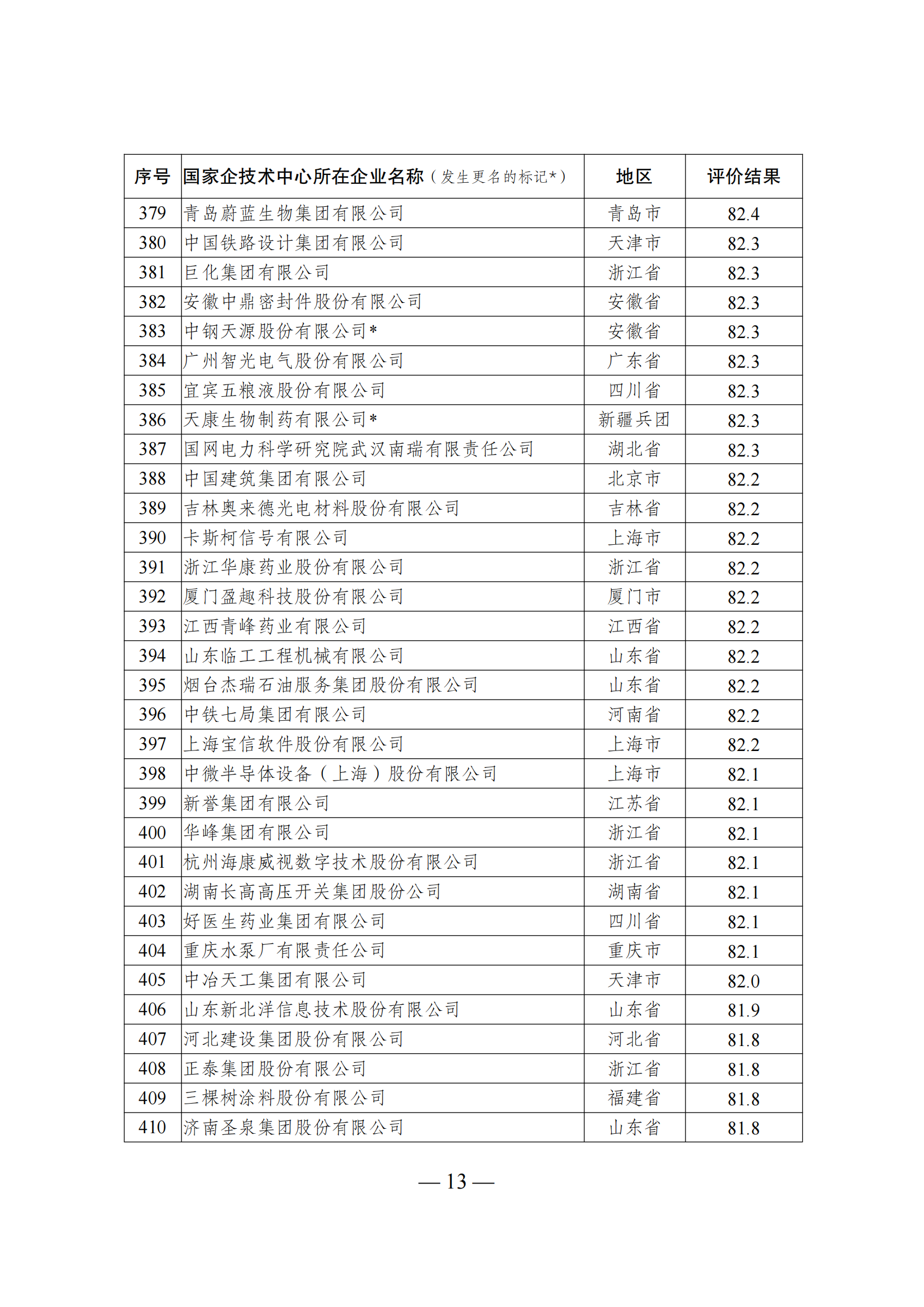 1644917403838999.png 技術(shù)中心結(jié)果_12.png