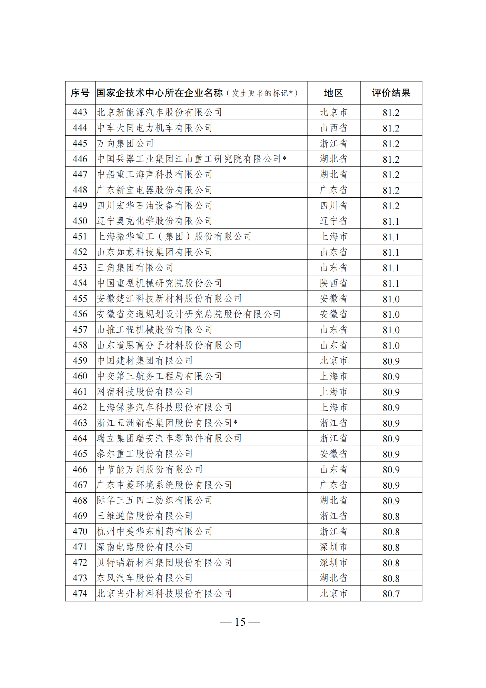 1644917421255544.png 技術(shù)中心結(jié)果_14.png