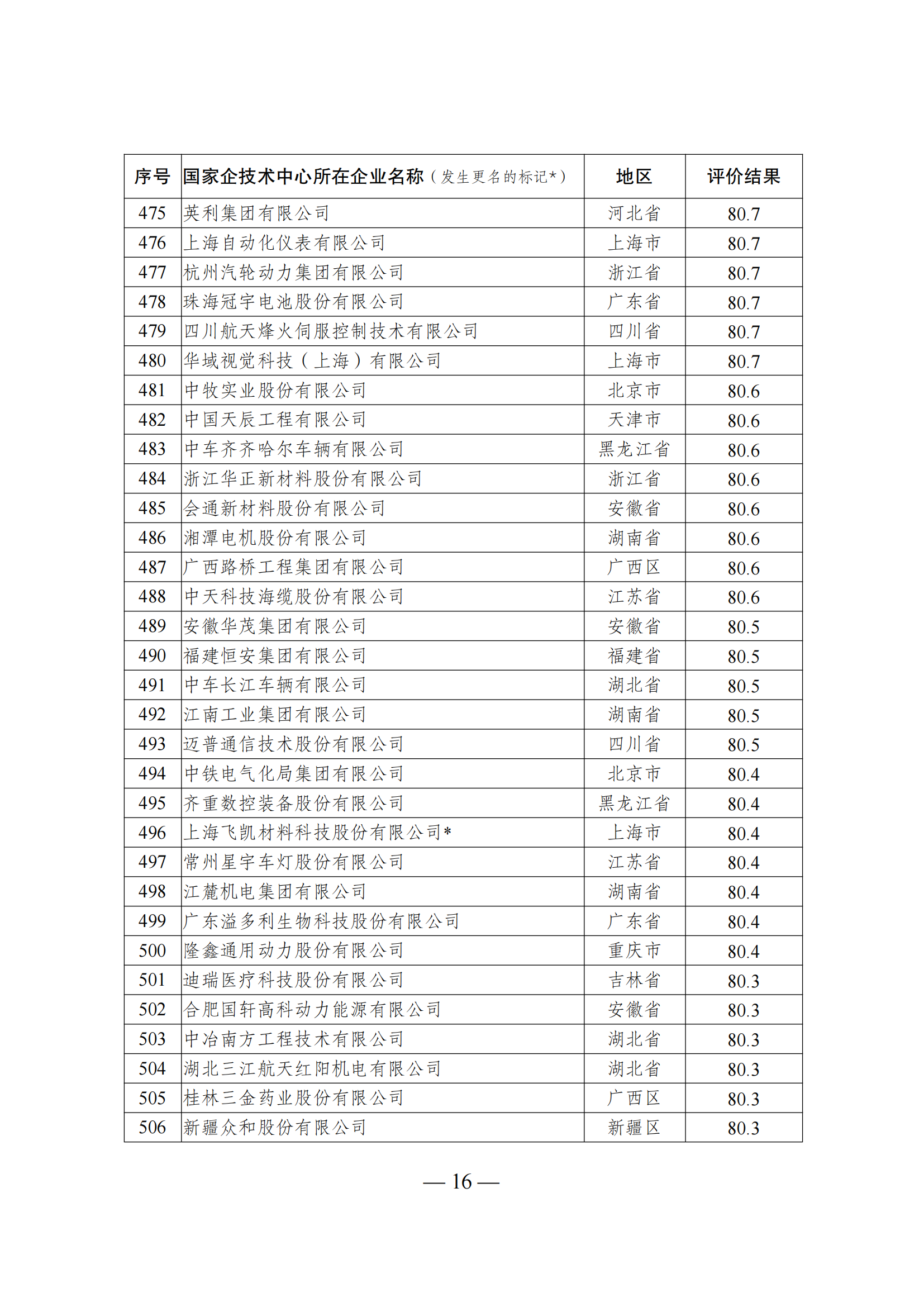 1644917439906403.png 技術(shù)中心結(jié)果_15.png