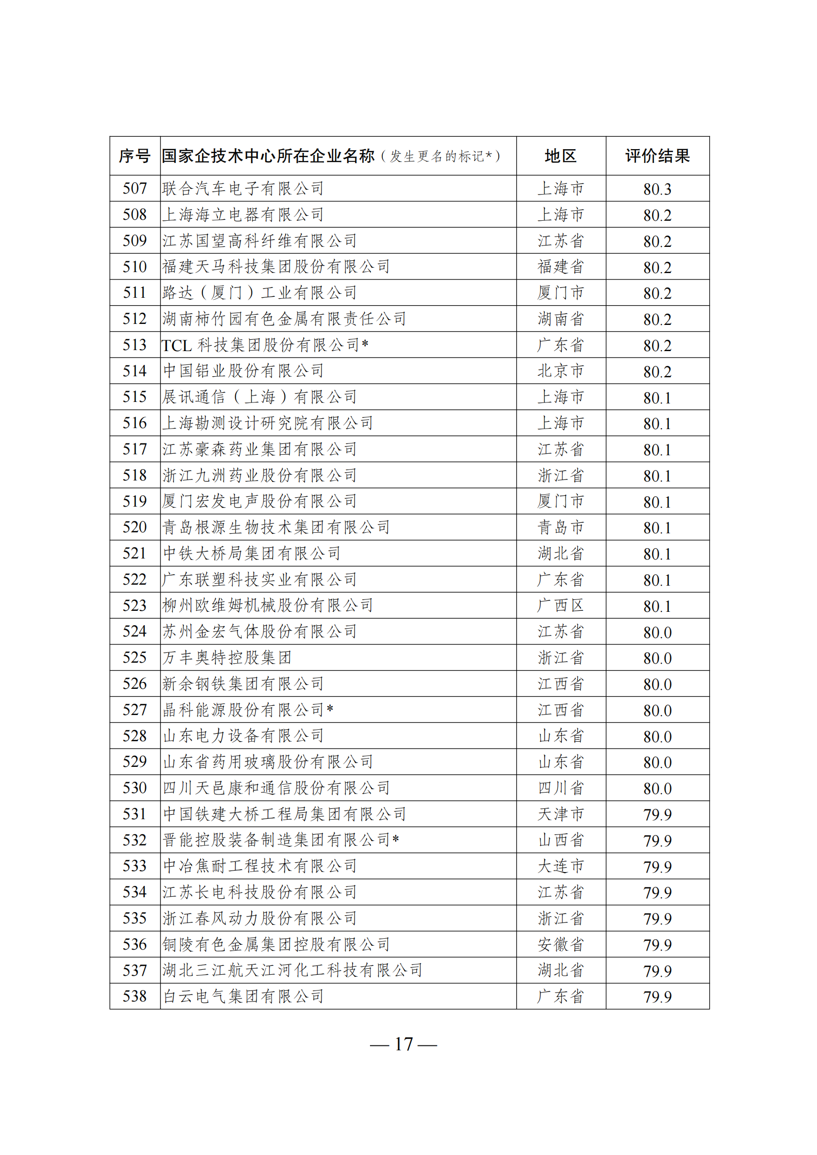 1644917454707442.png 技術(shù)中心結(jié)果_16.png