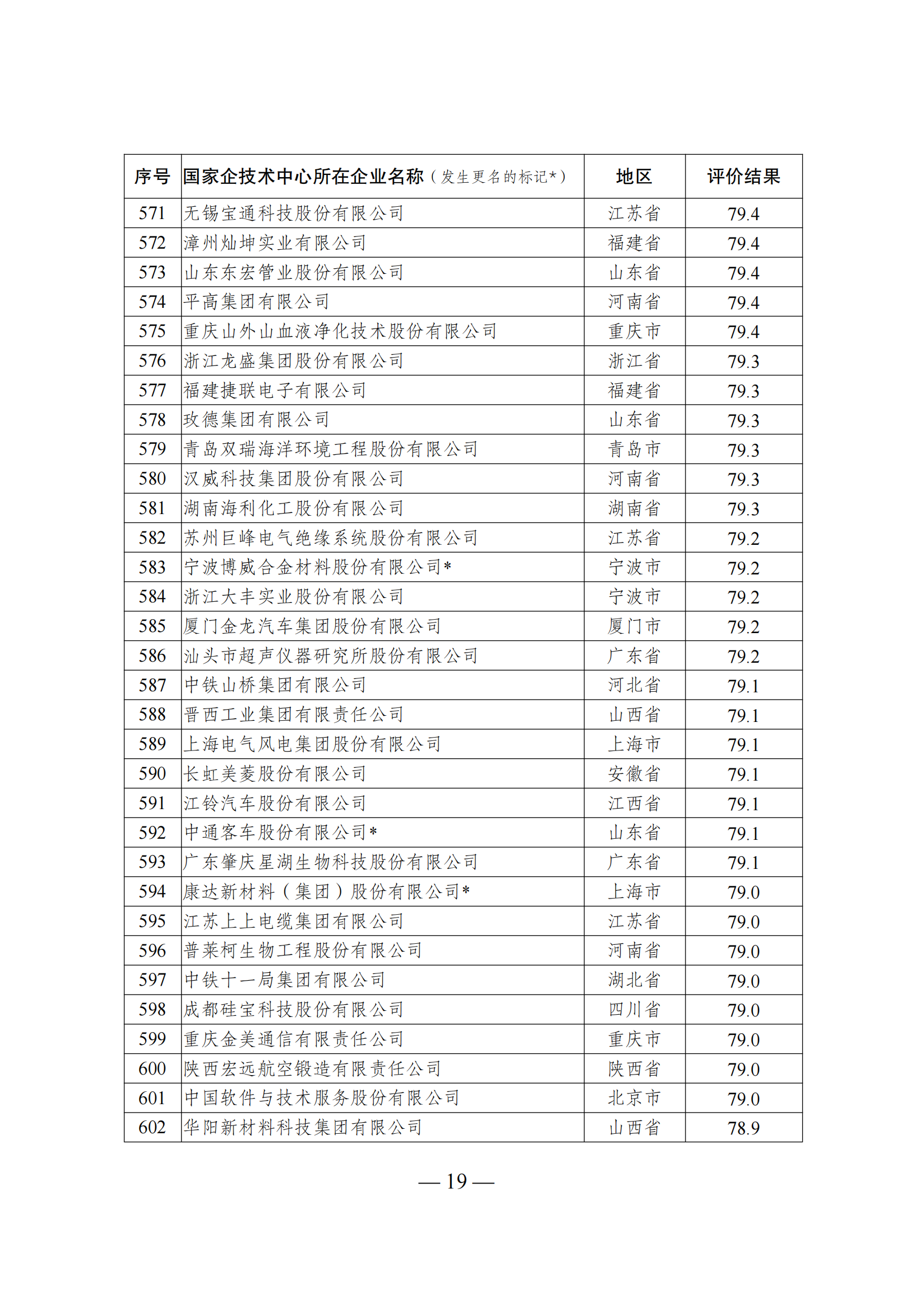 1644917469577929.png 技術(shù)中心結(jié)果_18.png