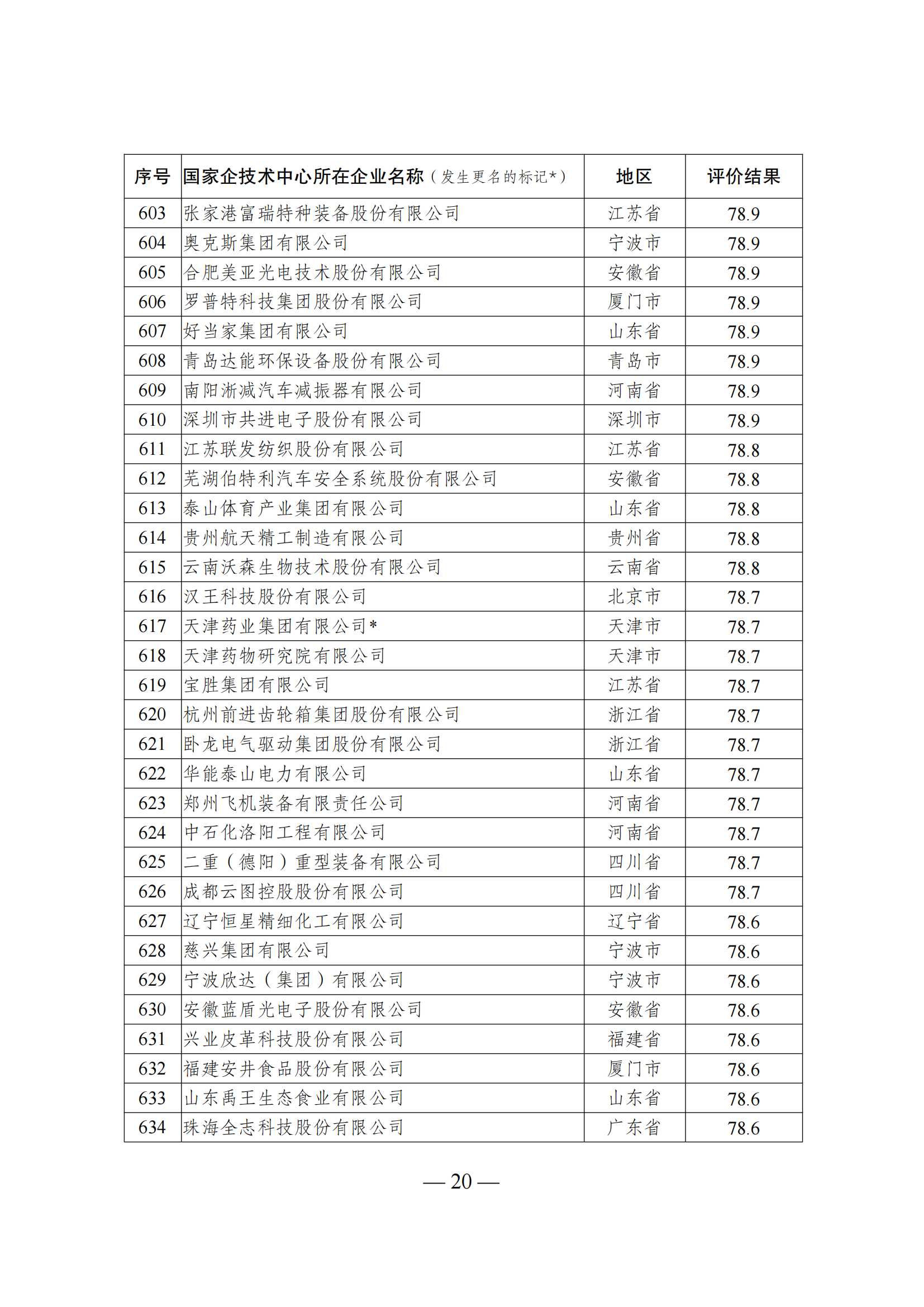 1644917478137702.png 技術(shù)中心結(jié)果_19.png