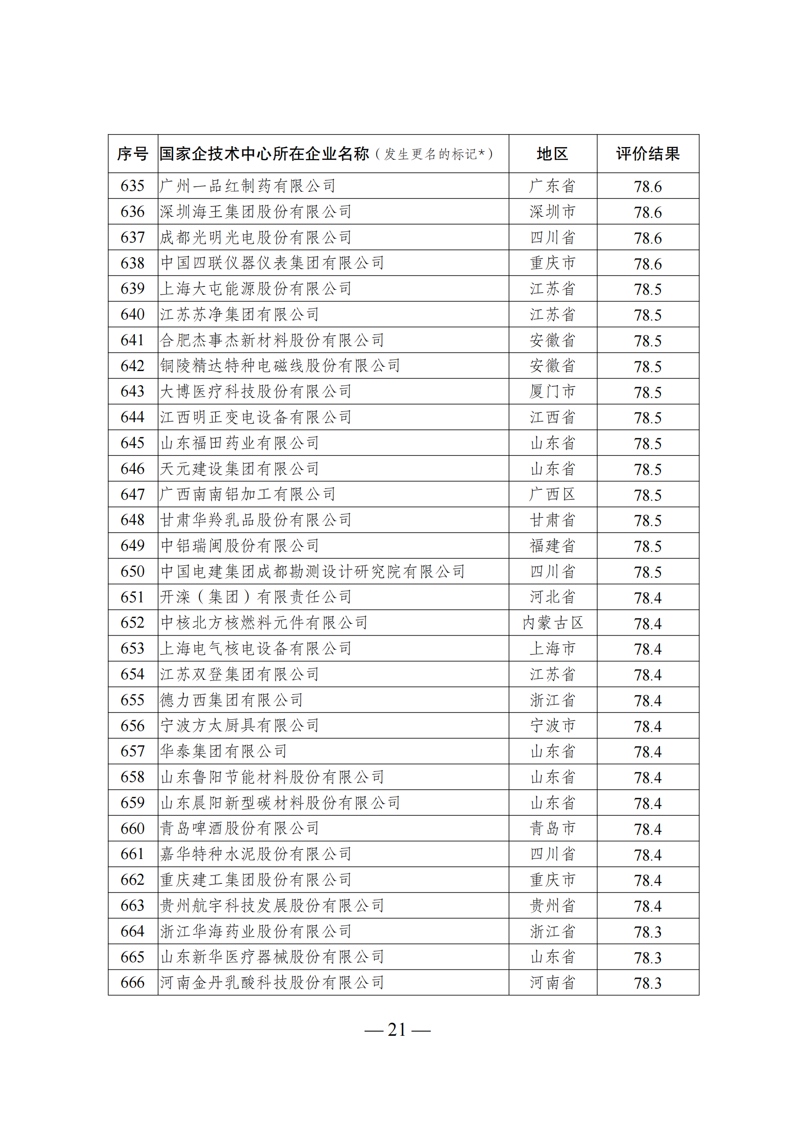 1644917492492083.png 技術(shù)中心結(jié)果_20.png