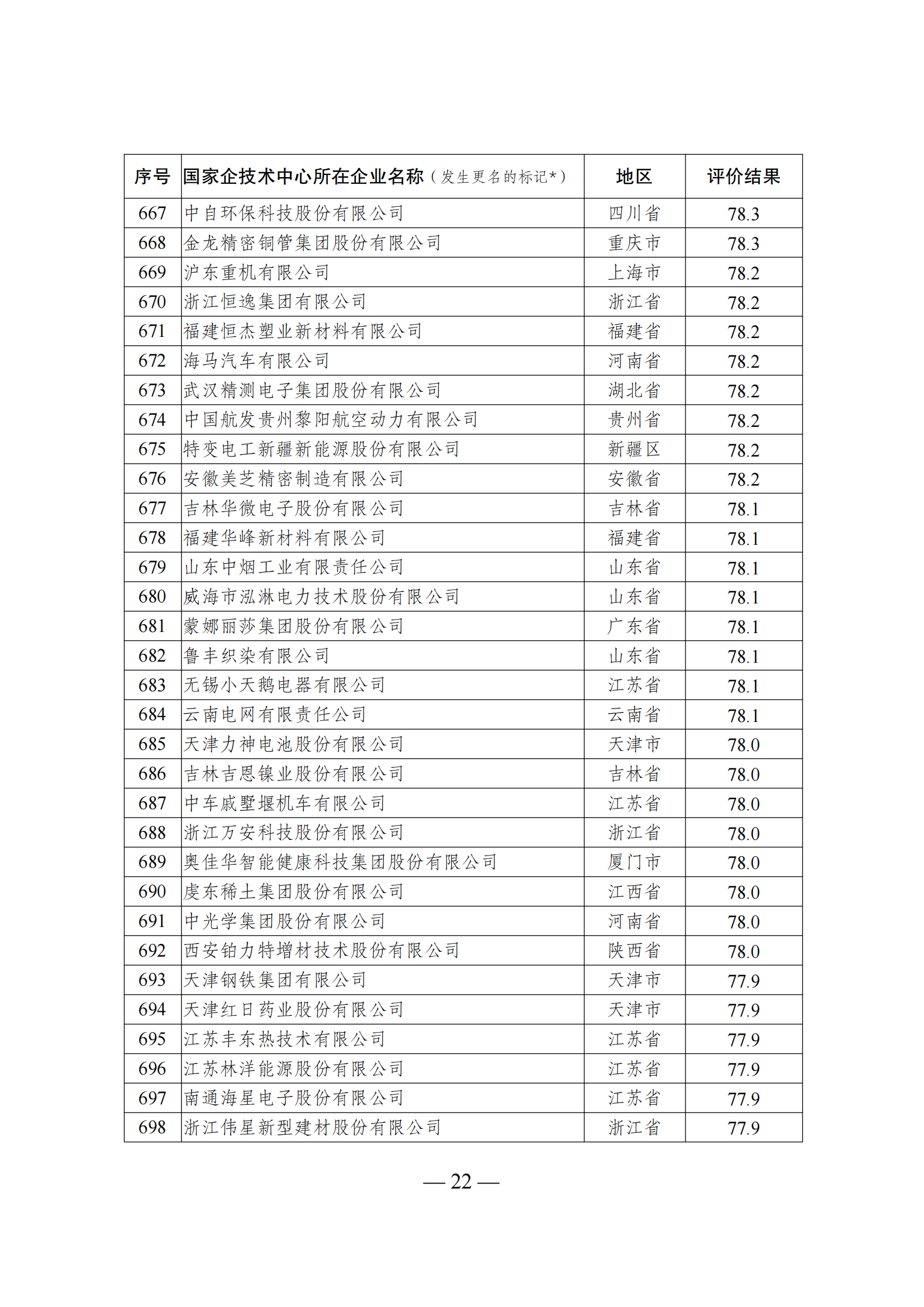 1644917502247661.png 技術(shù)中心結(jié)果_21.png