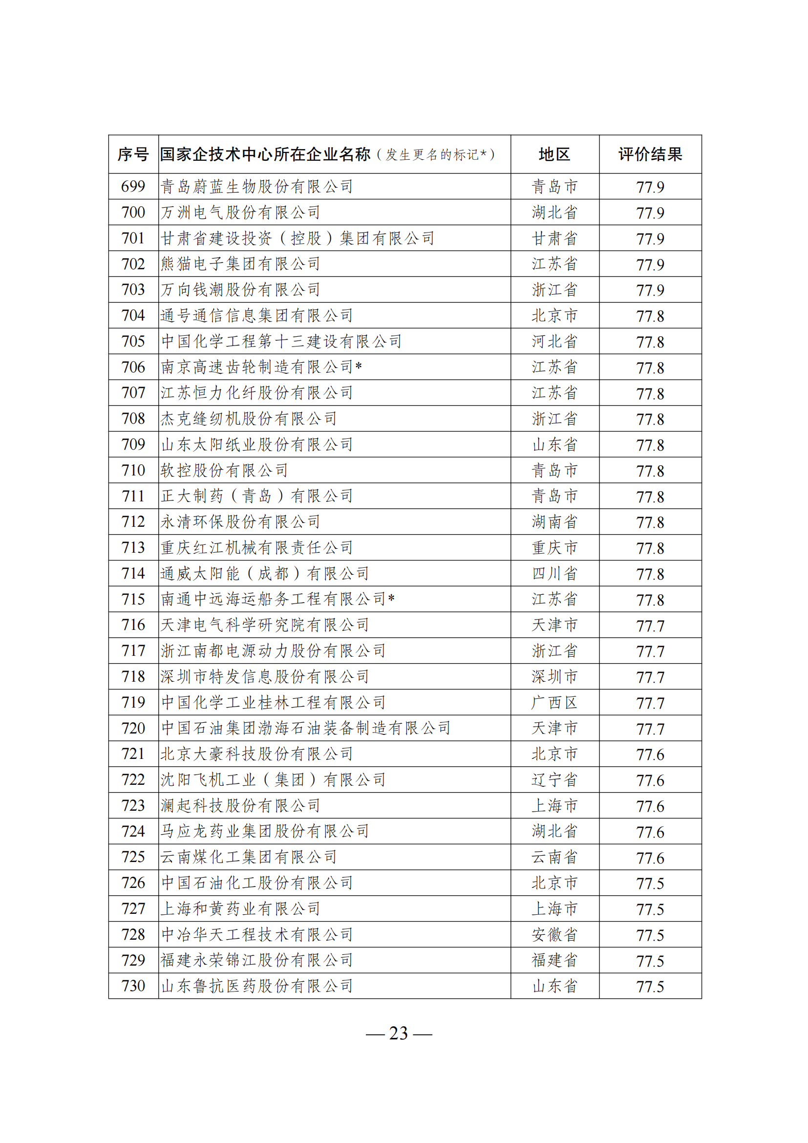 1644917509772621.png 技術(shù)中心結(jié)果_22.png