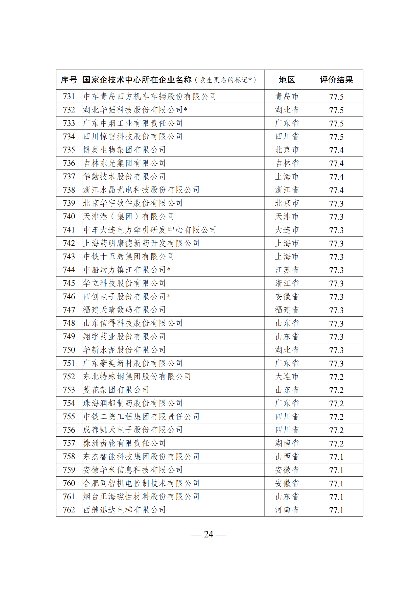 1644917518319921.png 技術(shù)中心結(jié)果_23.png