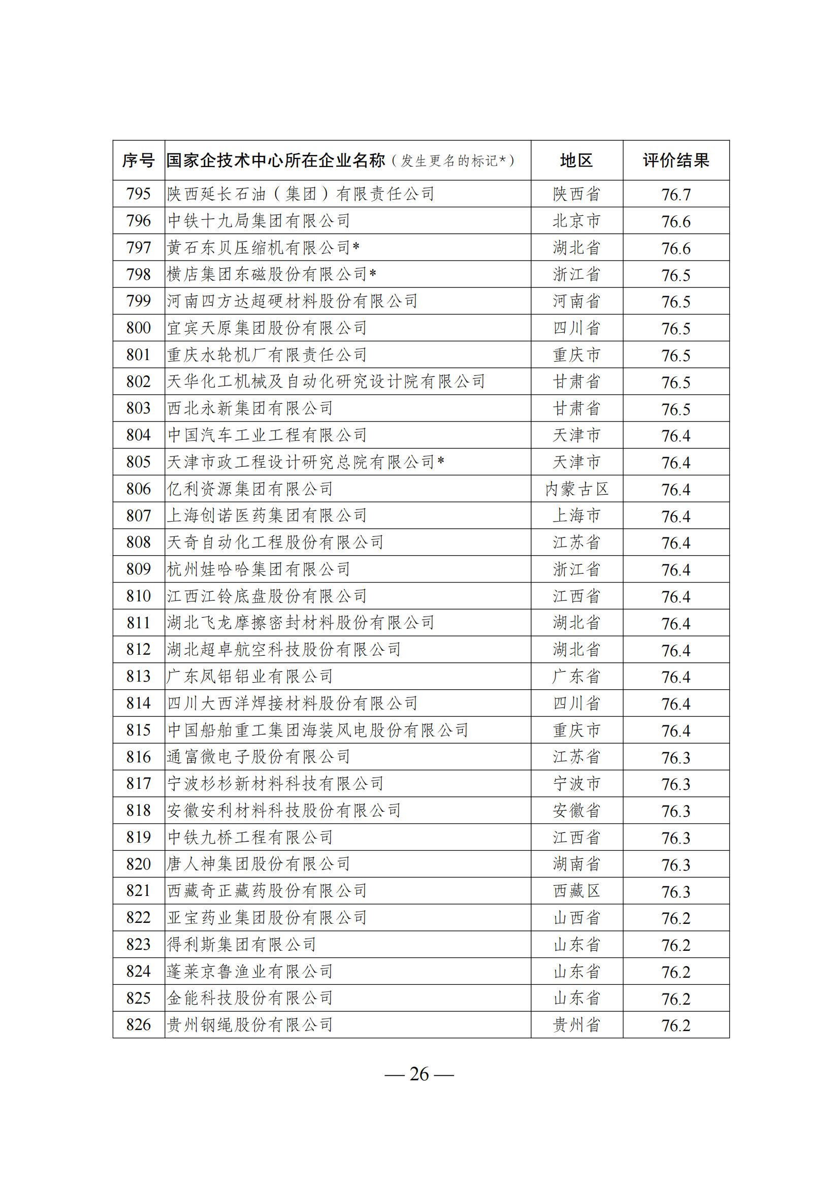 1644917533477196.png 技術(shù)中心結(jié)果_25.png