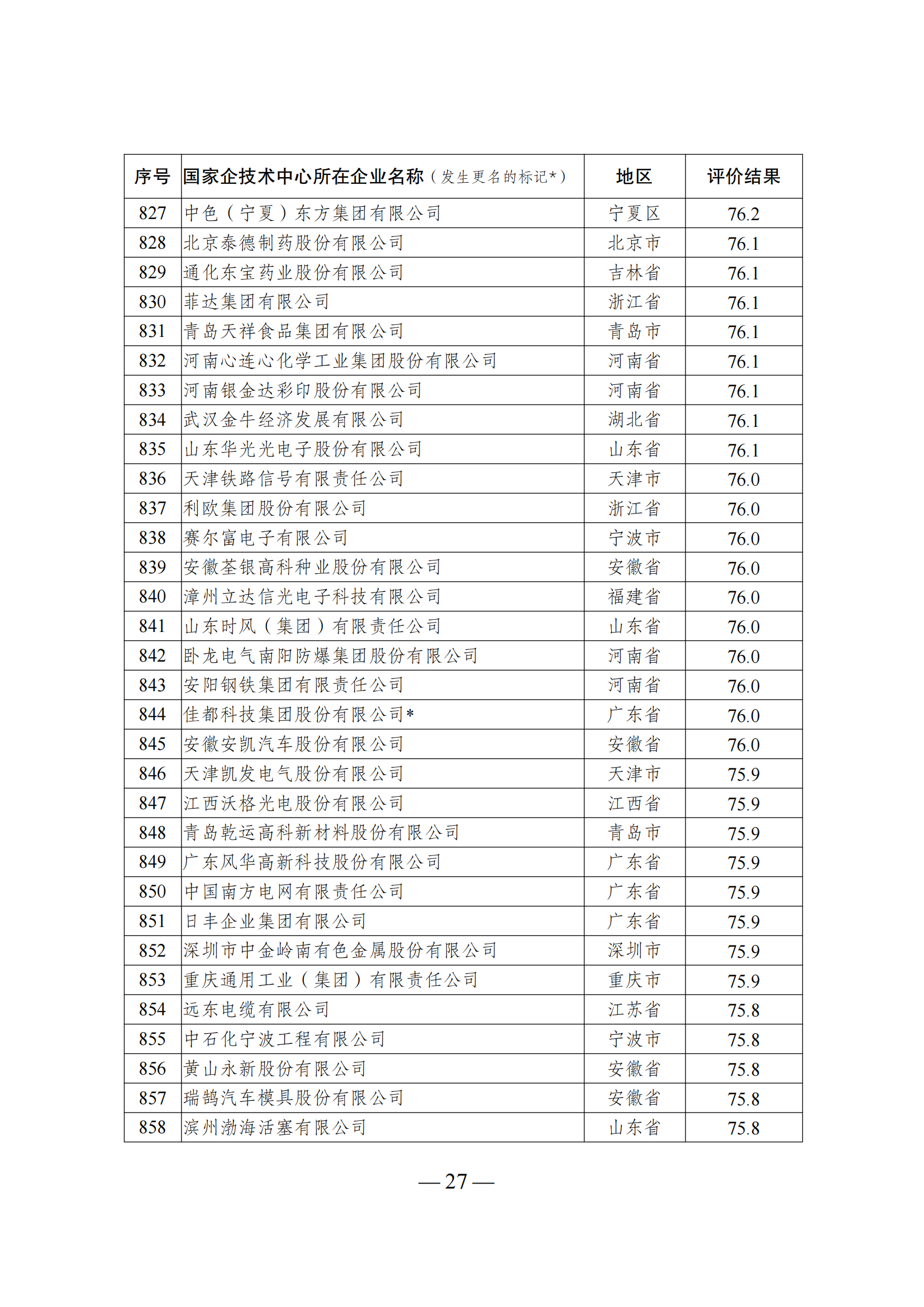 1644917540235563.png 技術(shù)中心結(jié)果_26.png