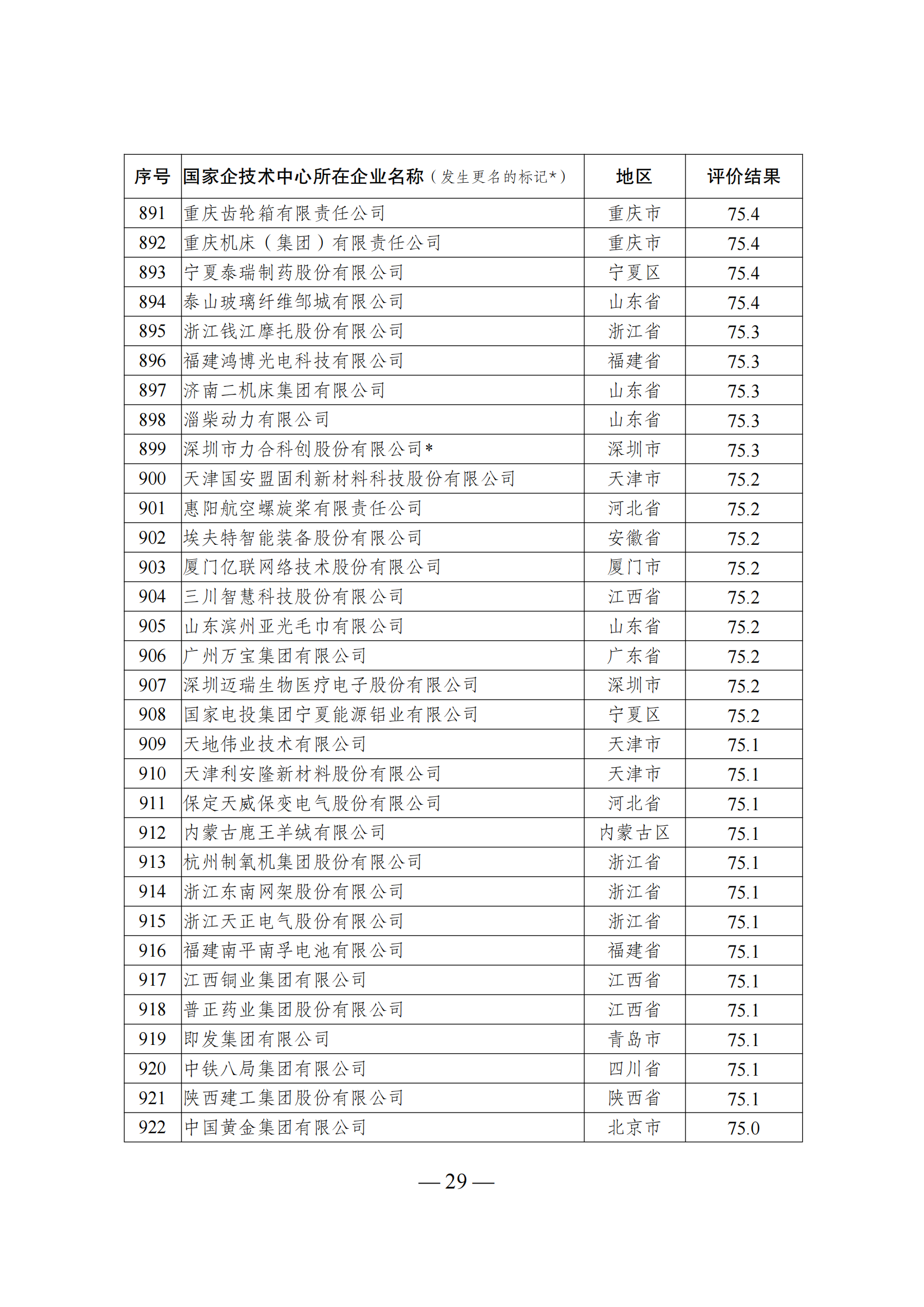 1644917560998202.png 技術(shù)中心結(jié)果_28.png