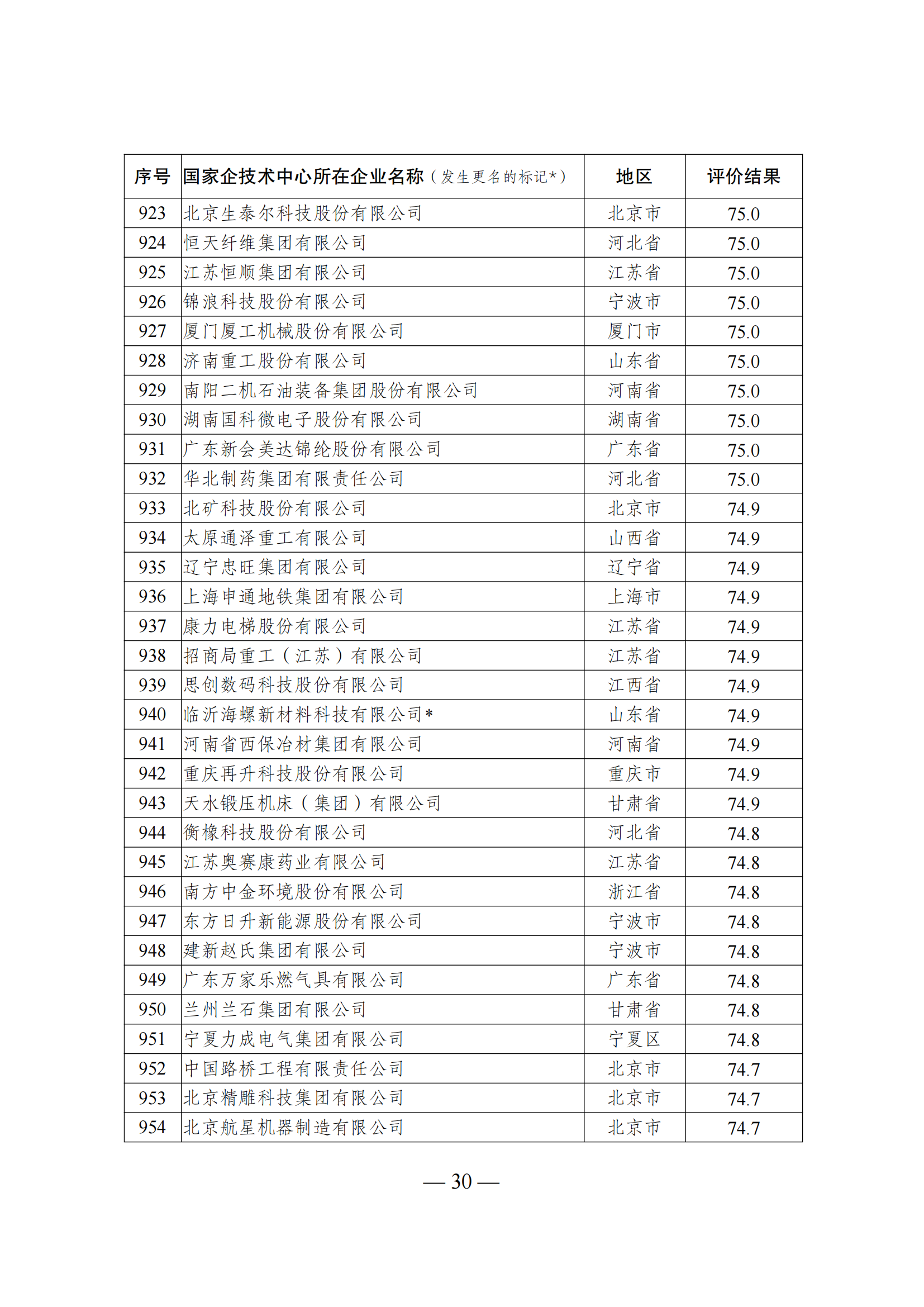 1644917570155361.png 技術(shù)中心結(jié)果_29.png