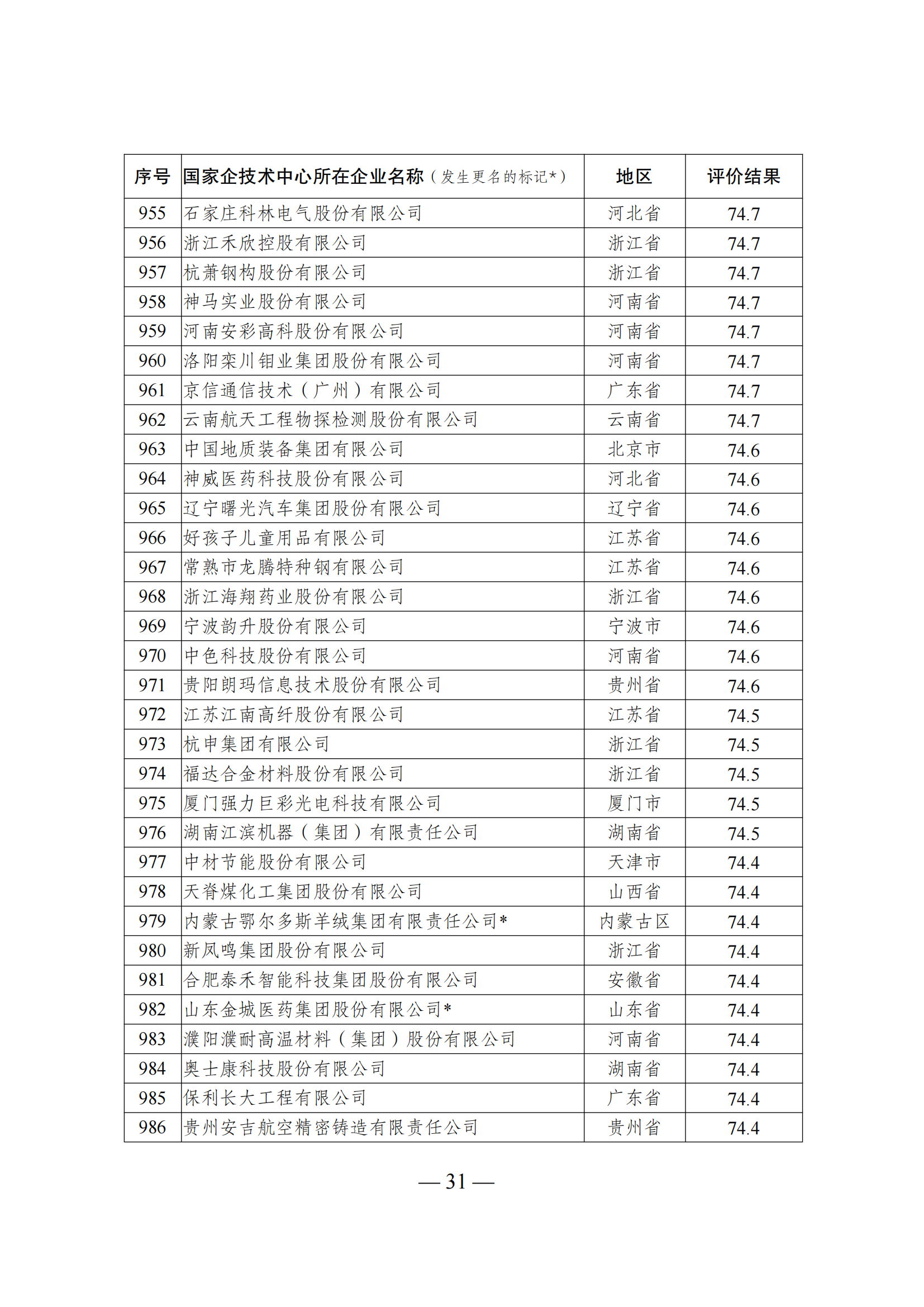 1644917579204732.png 技術(shù)中心結(jié)果_30.png