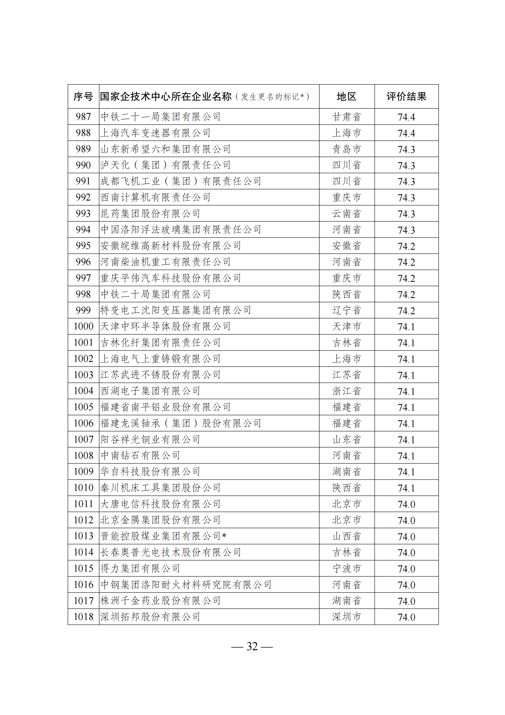 1644917794155539.png 技術(shù)中心結(jié)果_31.png