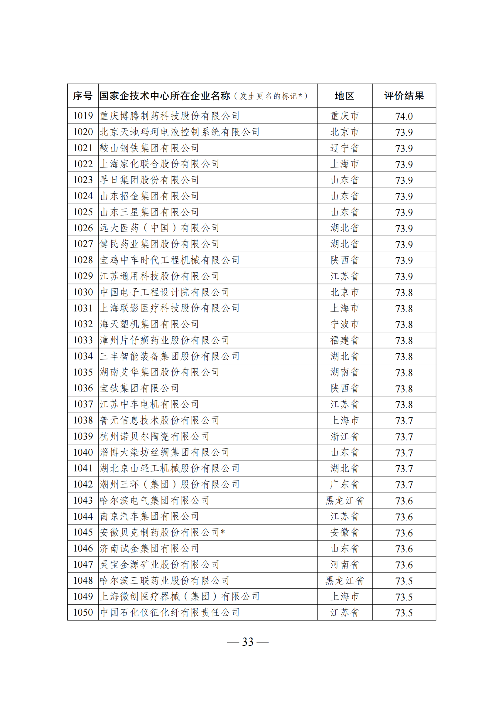 1644917810948236.png 技術(shù)中心結(jié)果_32.png