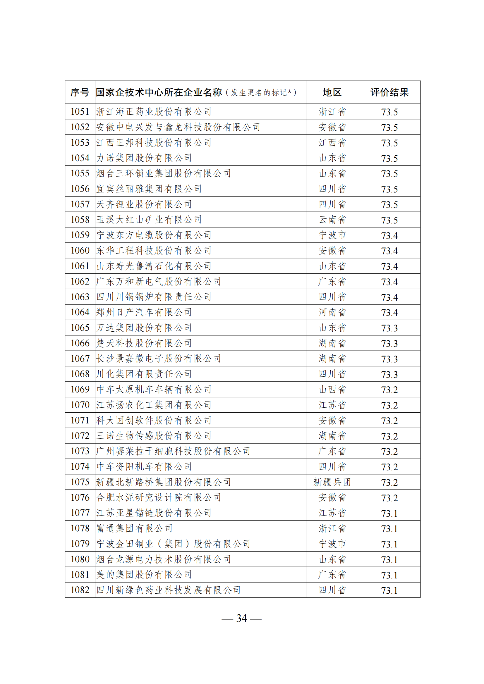 1644917817946105.png 技術(shù)中心結(jié)果_33.png