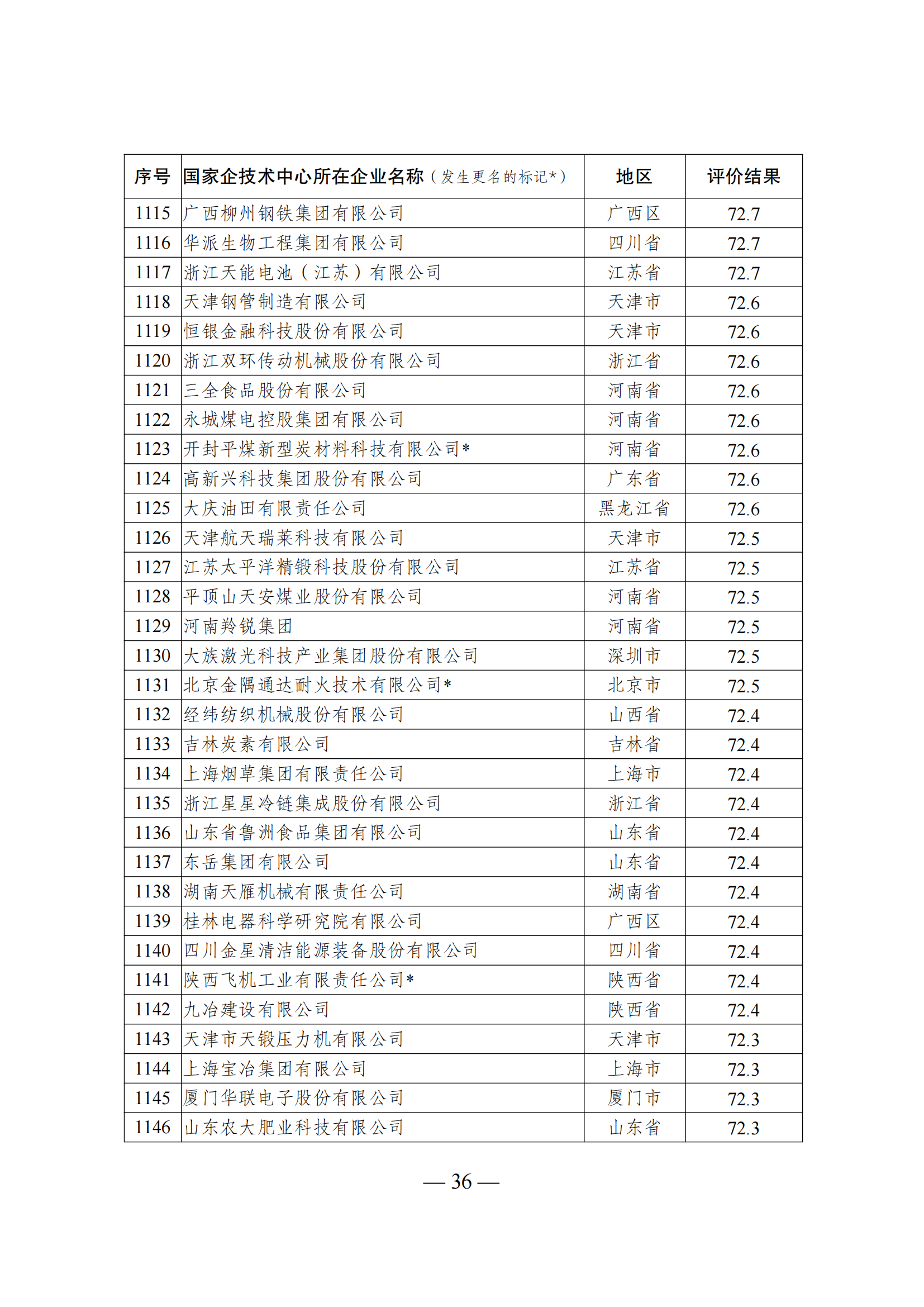 1644917836585753.png 技術(shù)中心結(jié)果_35.png