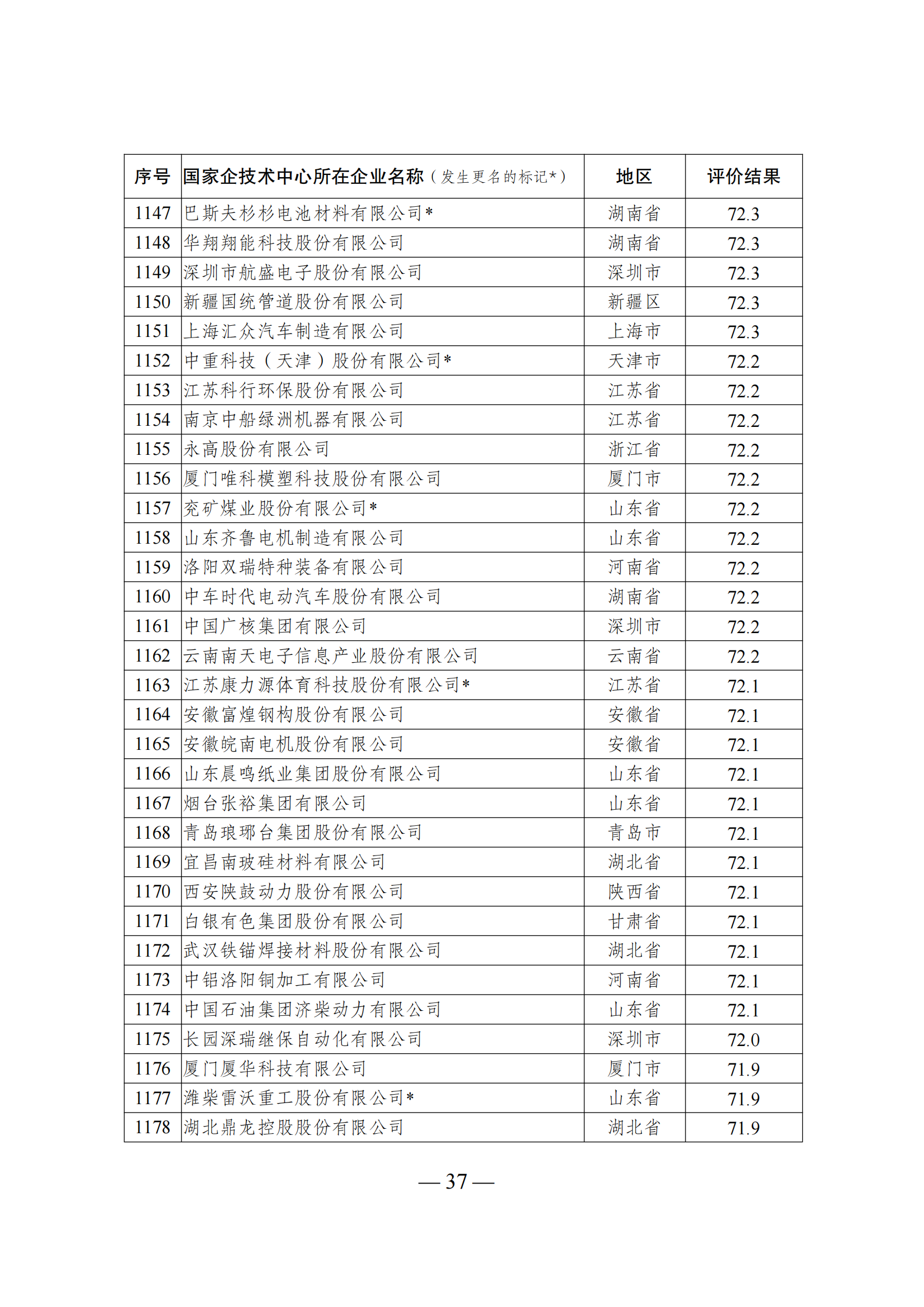 1644917861252592.png 技術(shù)中心結(jié)果_36.png