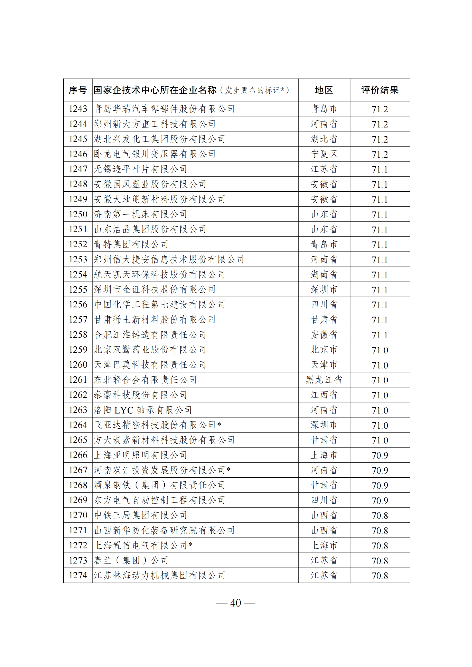 1644917897979666.png 技術(shù)中心結(jié)果_39.png