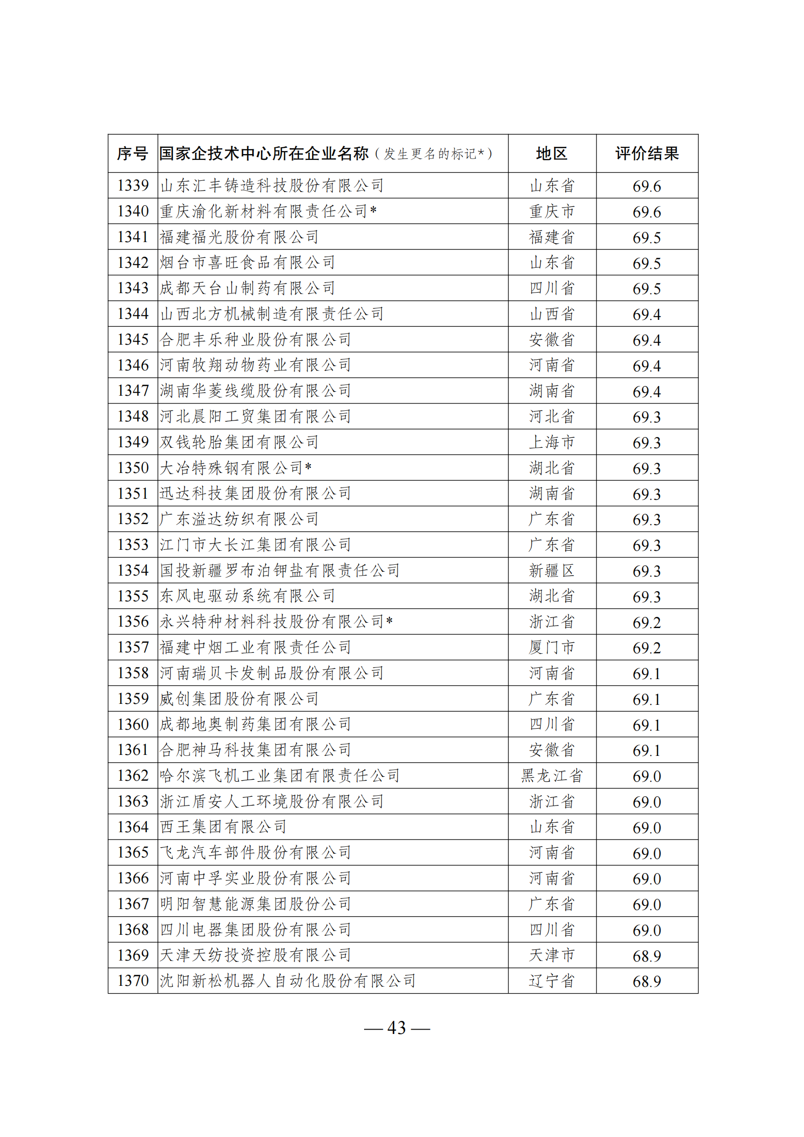 1644917924713045.png 技術(shù)中心結(jié)果_42.png