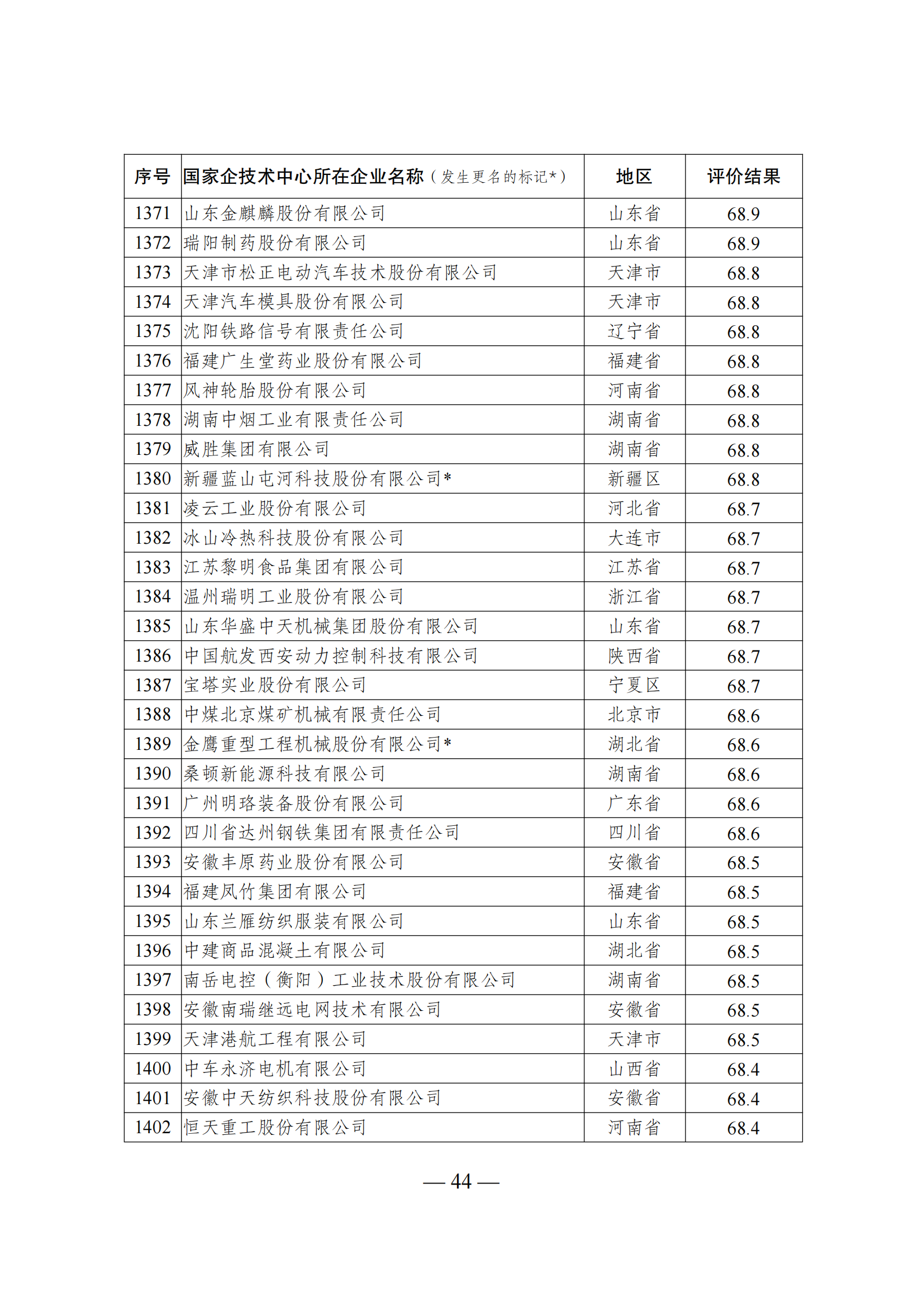 1644917932192448.png 技術(shù)中心結(jié)果_43.png