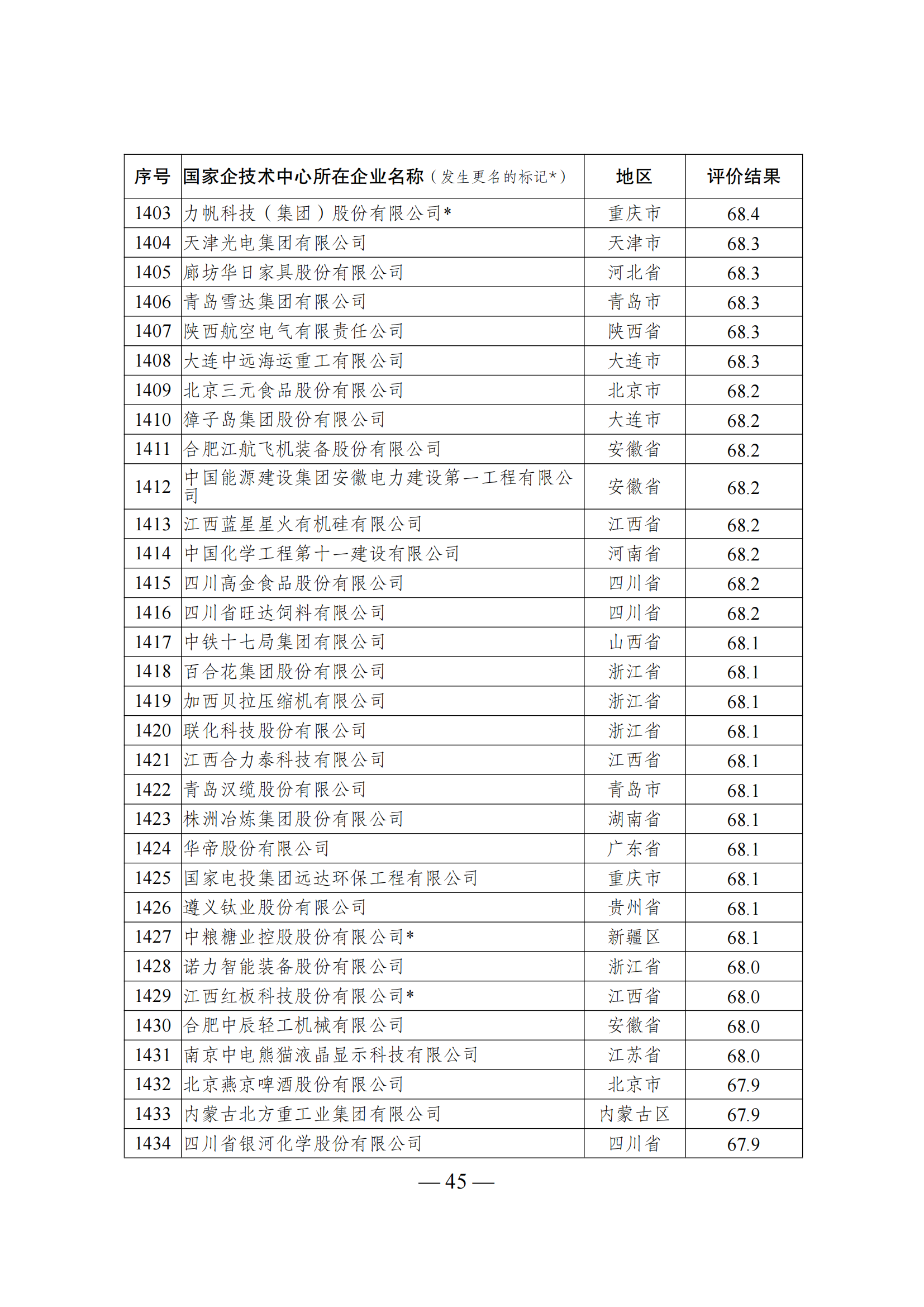 1644917941812750.png 技術(shù)中心結(jié)果_44.png