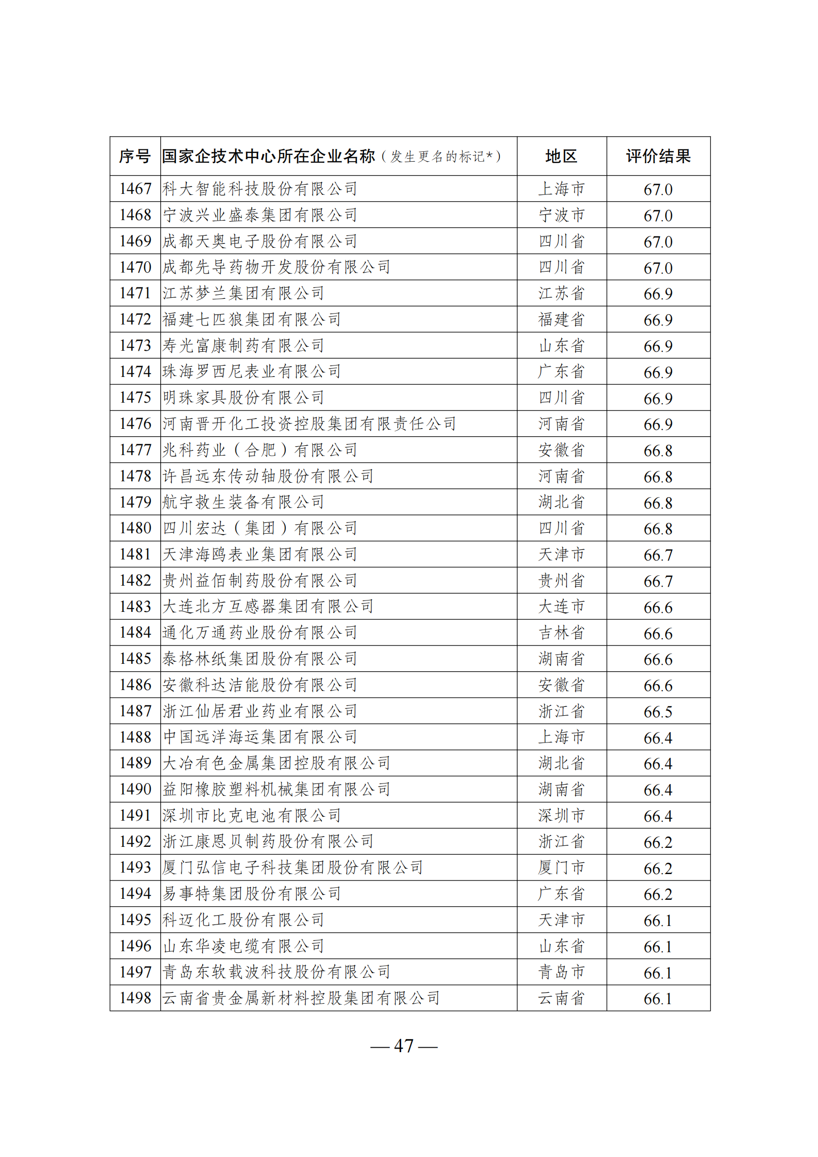 1644917957609519.png 技術(shù)中心結(jié)果_46.png