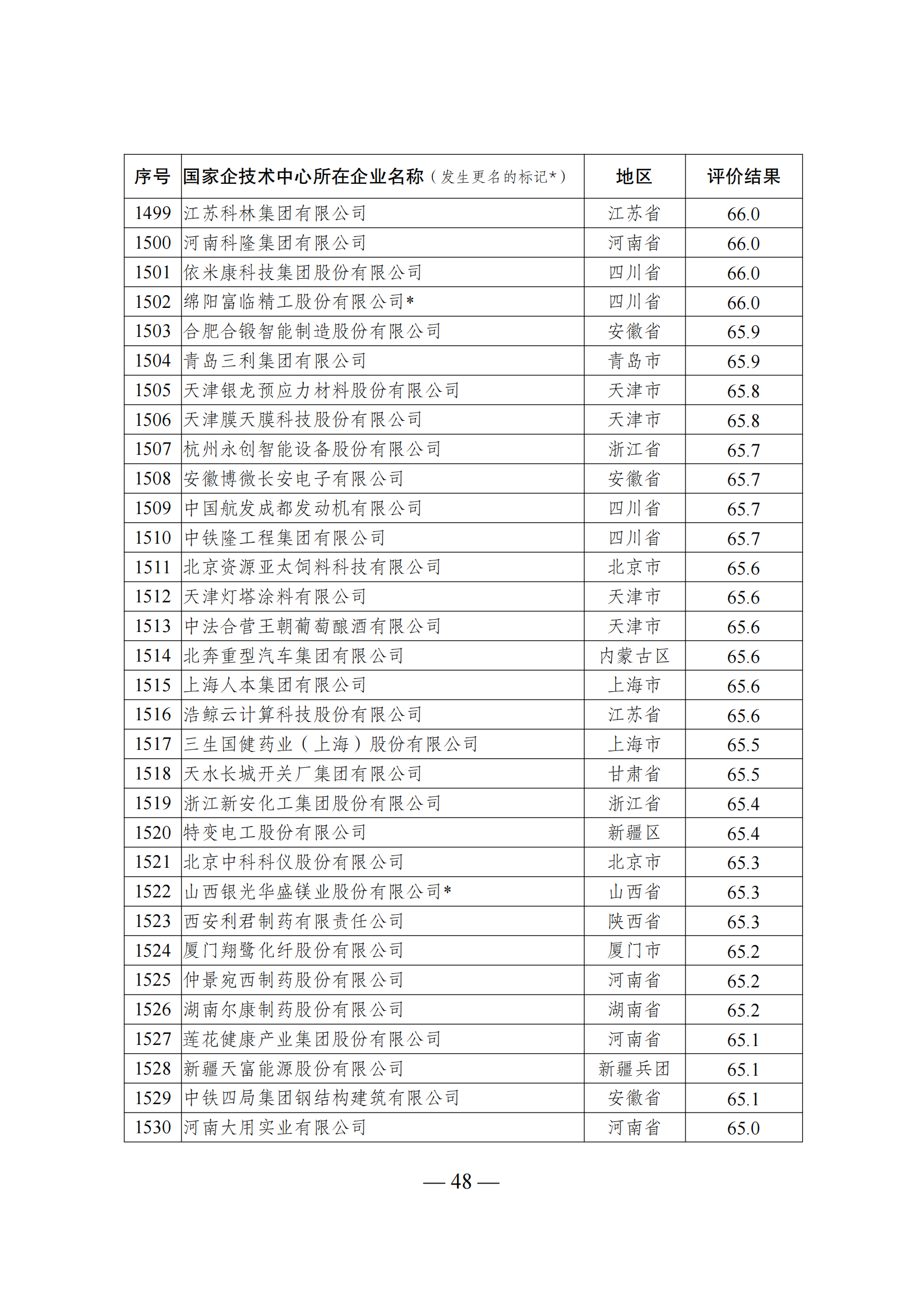 1644917966499600.png 技術(shù)中心結(jié)果_47.png