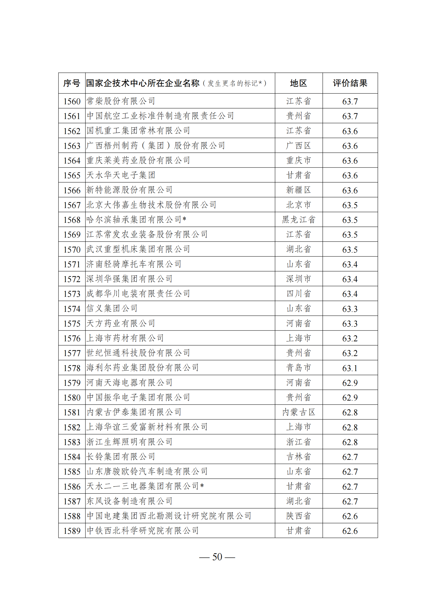 1644917983555330.png 技術(shù)中心結(jié)果_49.png