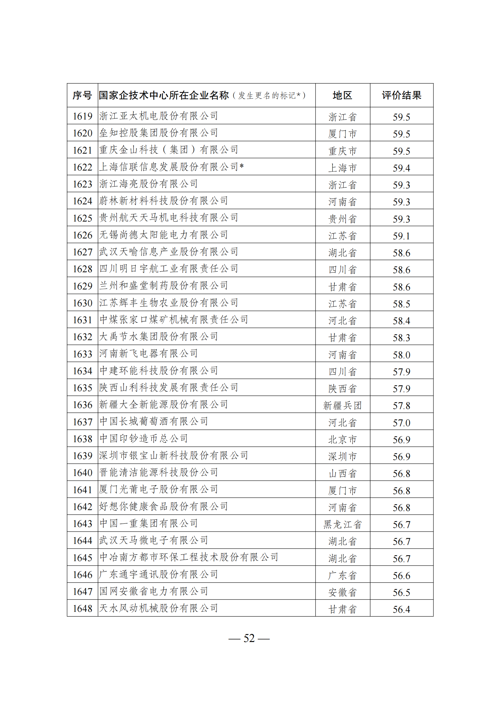 1644918001436167.png 技術(shù)中心結(jié)果_51.png