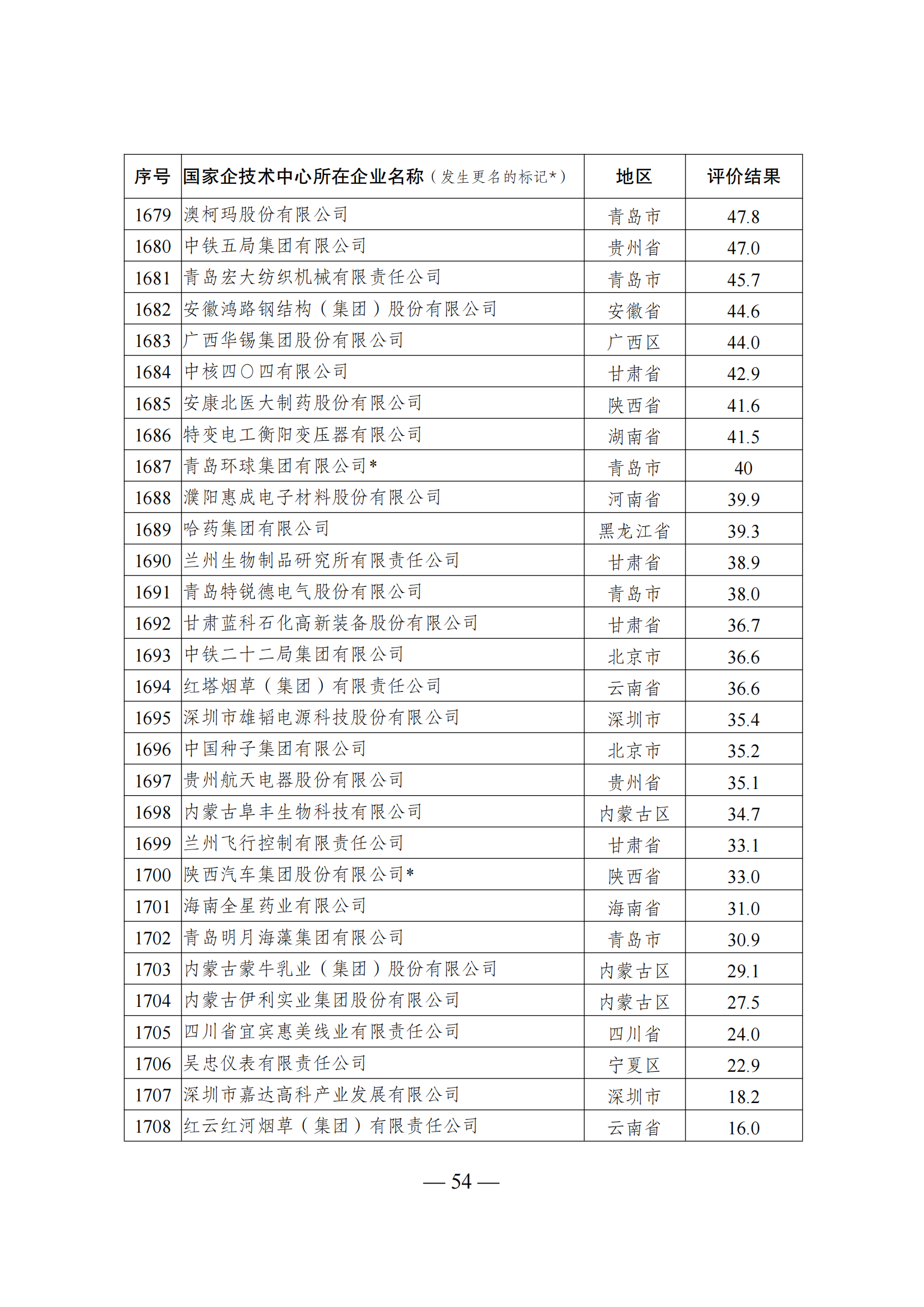 1644918016134817.png 技術(shù)中心結(jié)果_53.png