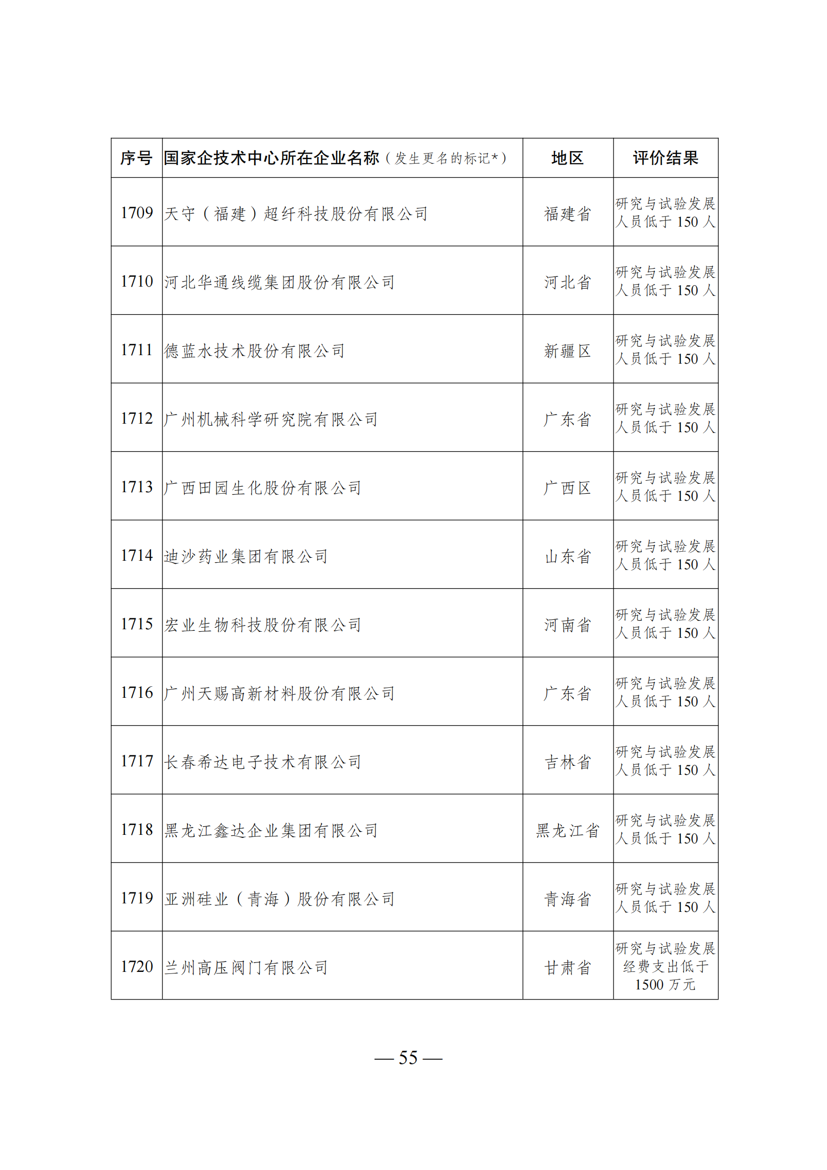 1644918024350697.png 技術(shù)中心結(jié)果_54.png