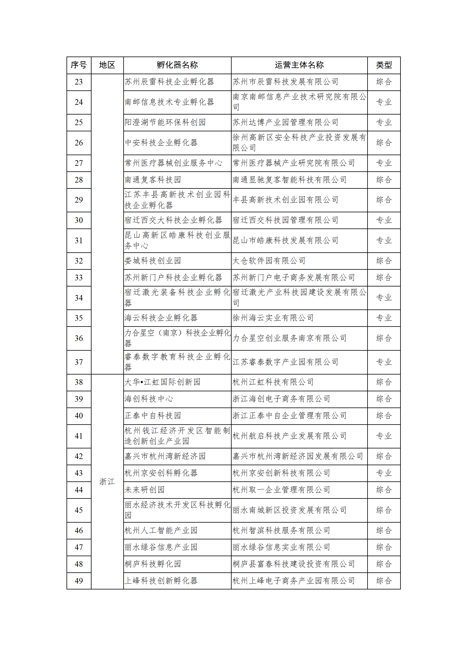 1650620016452888.png 2021孵化器名單_02.png