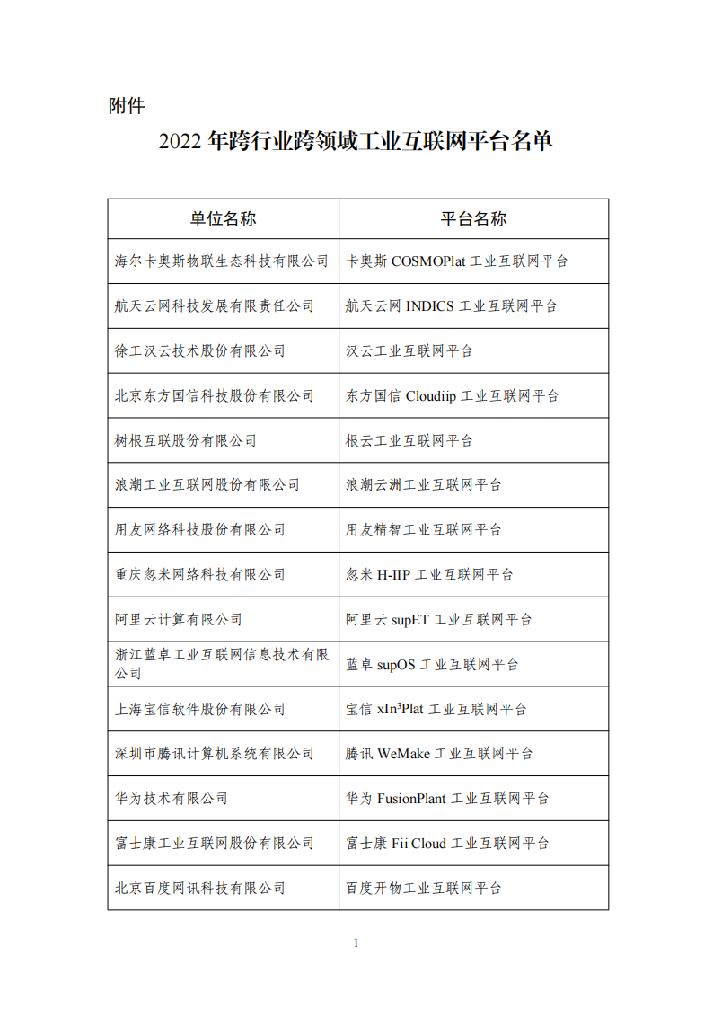 1653471718732959.png 工業(yè)互聯(lián)網(wǎng)平臺(tái)清單_00.png