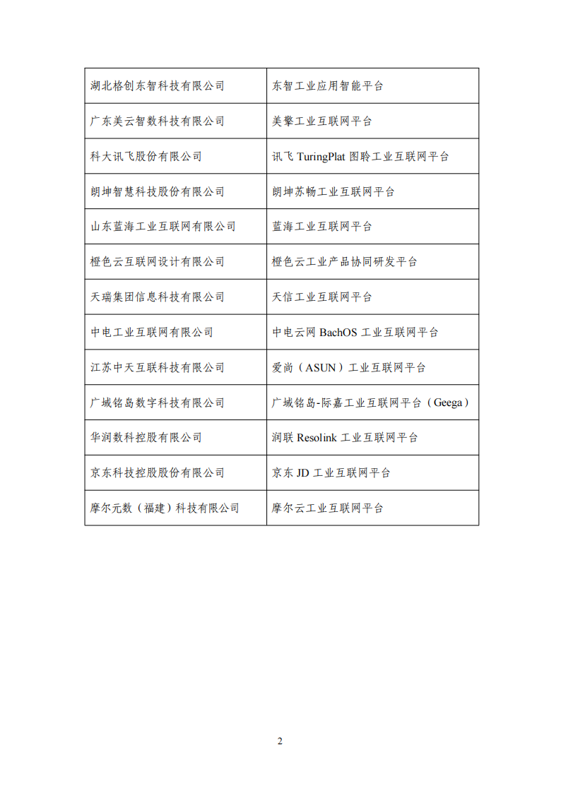 1653471730632706.png 工業(yè)互聯(lián)網(wǎng)平臺(tái)清單_01.png