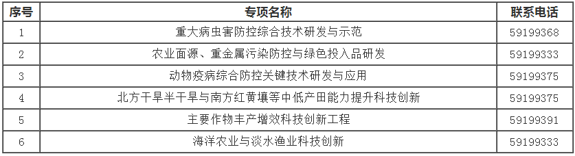 1658918917695819.png 6個專項聯(lián)系方式.png