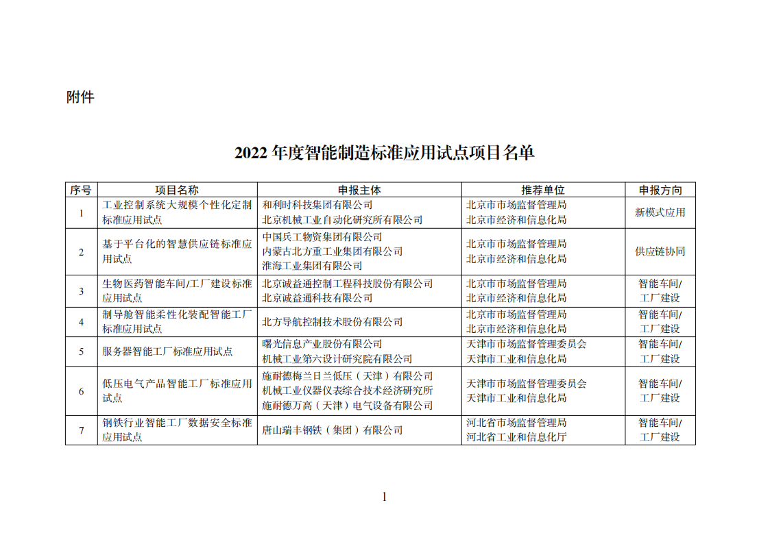 1659523485122997.png 智能制造試點(diǎn)項(xiàng)目_00.png