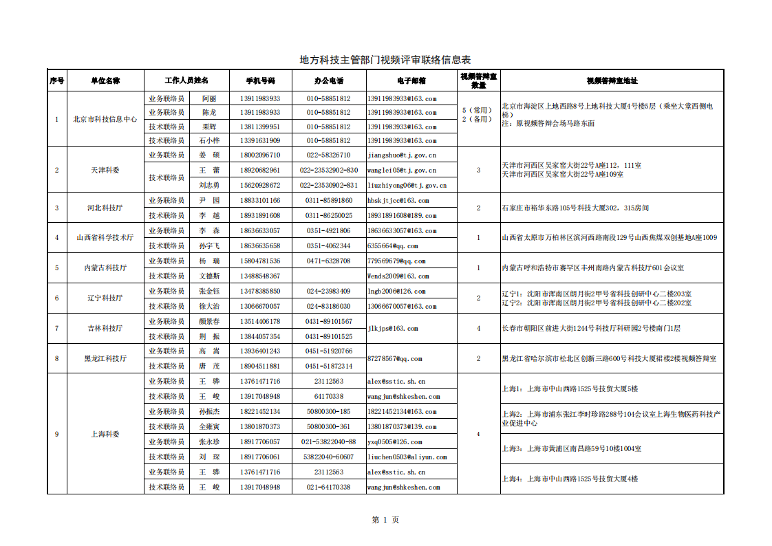8-12 8【視頻評審會議通知附件】地方答辯室聯(lián)絡信息表（（2022年8月10日10點版）_20220812134001_00.png
