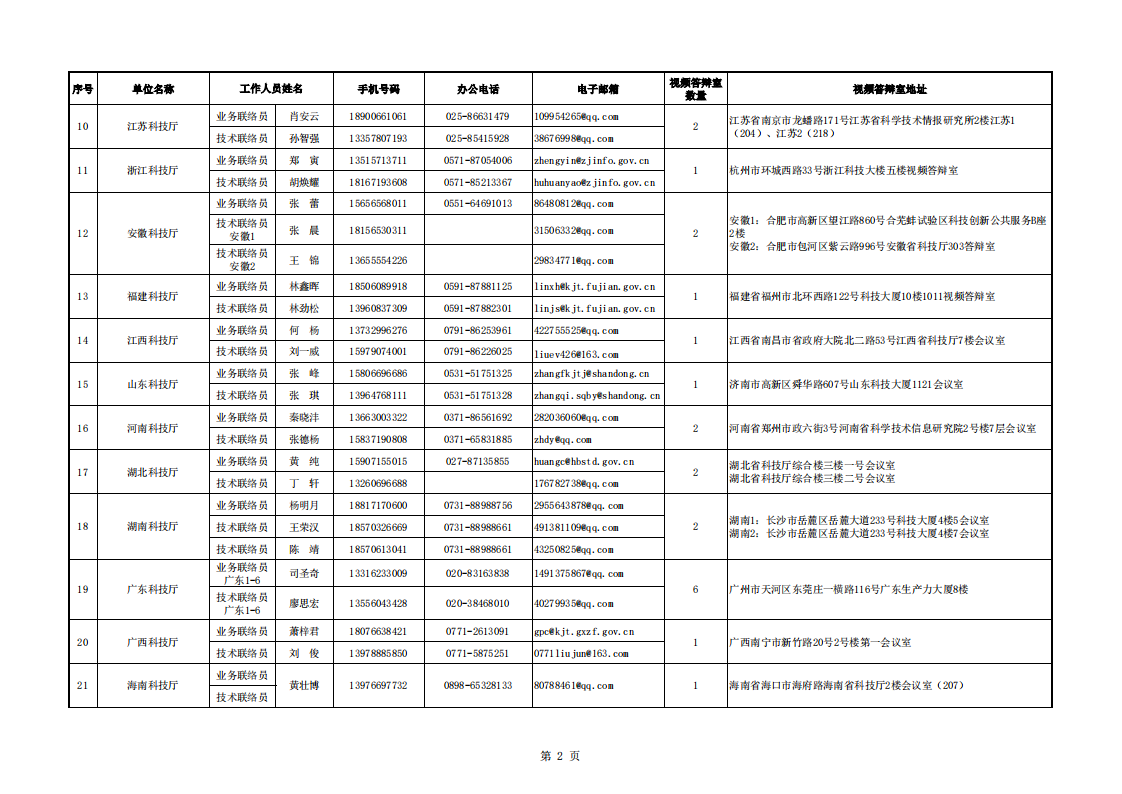 8-12 8【視頻評審會議通知附件】地方答辯室聯(lián)絡信息表（（2022年8月10日10點版）_20220812134001_01.png