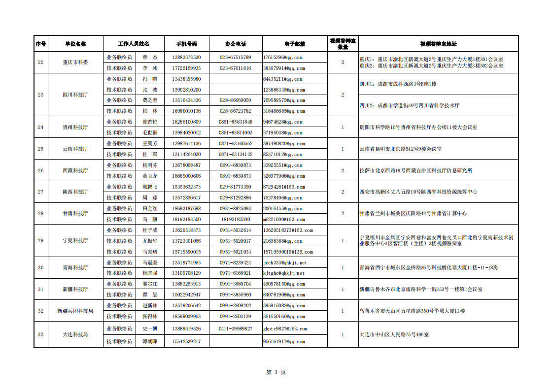 8-12 8【視頻評審會議通知附件】地方答辯室聯(lián)絡信息表（（2022年8月10日10點版）_20220812134001_02.png